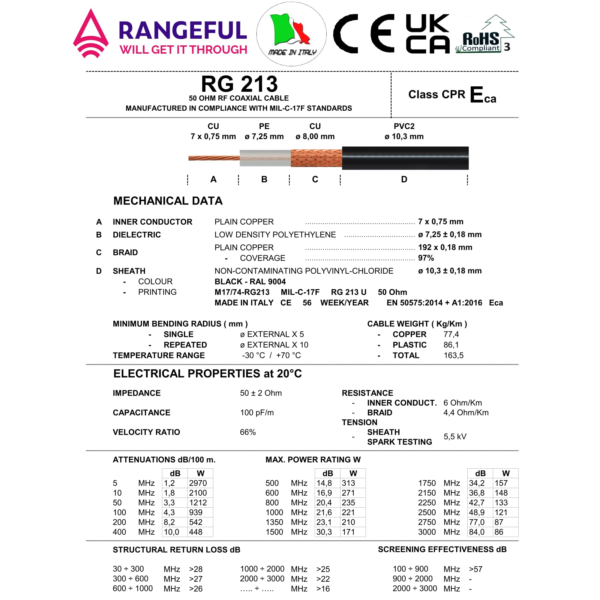RANGEFUL RG213 30 metri cavo coassiale — prolunga 30m RF 50ohm compatibile con SMA BNC TNC UHF Tipo N — RG213U cable per Antenna Esterno WiFi Router 4G 5G CB Radio Modem — Prodotto in Italia