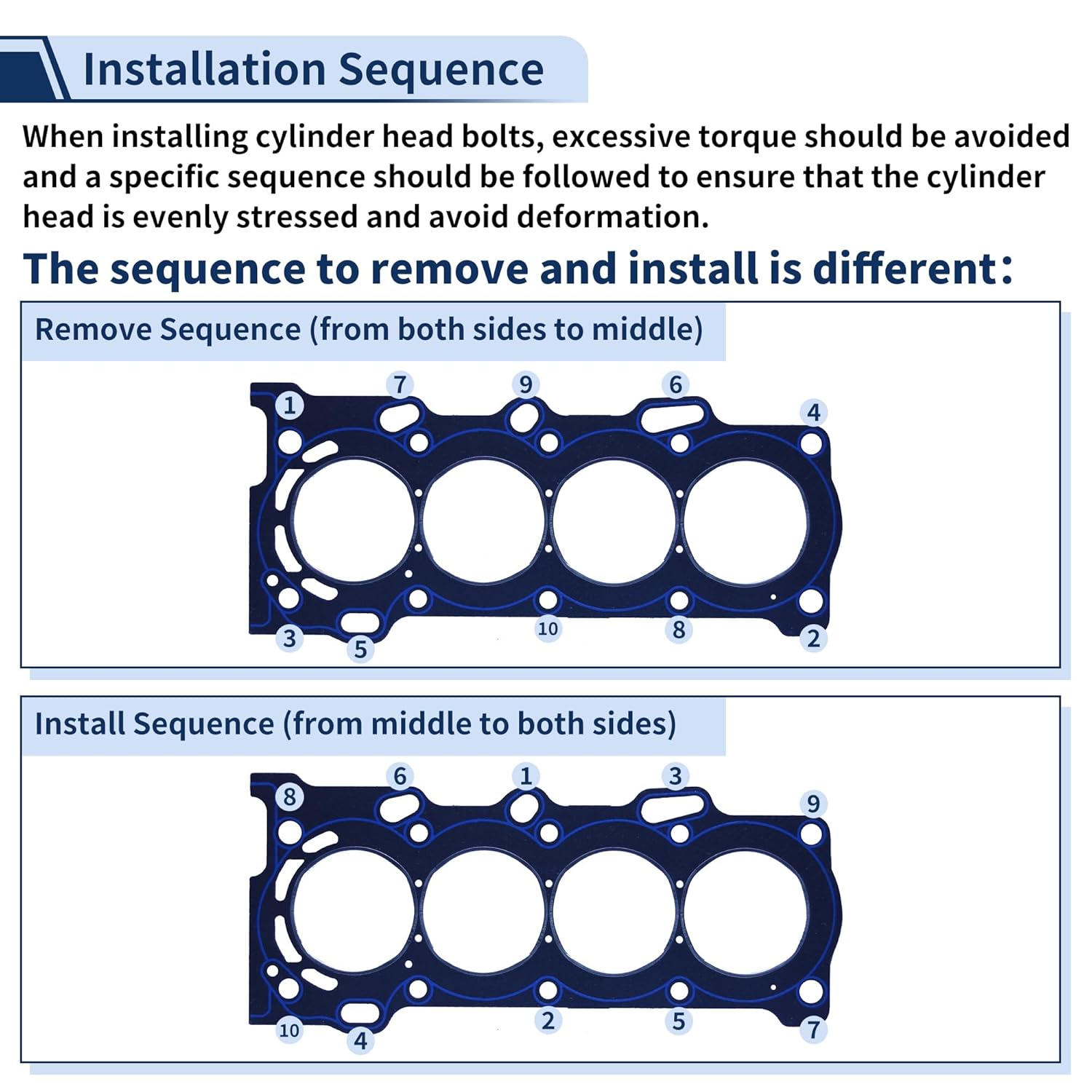 ACROPIX Cylinder Head Bolt Set for Dodge Challenger 6.2L V8 2015-2020 for Dodge Challenger 5.7L V8 2009-2020 Engine Cylinder Head Bolt Kit No.ES 72200