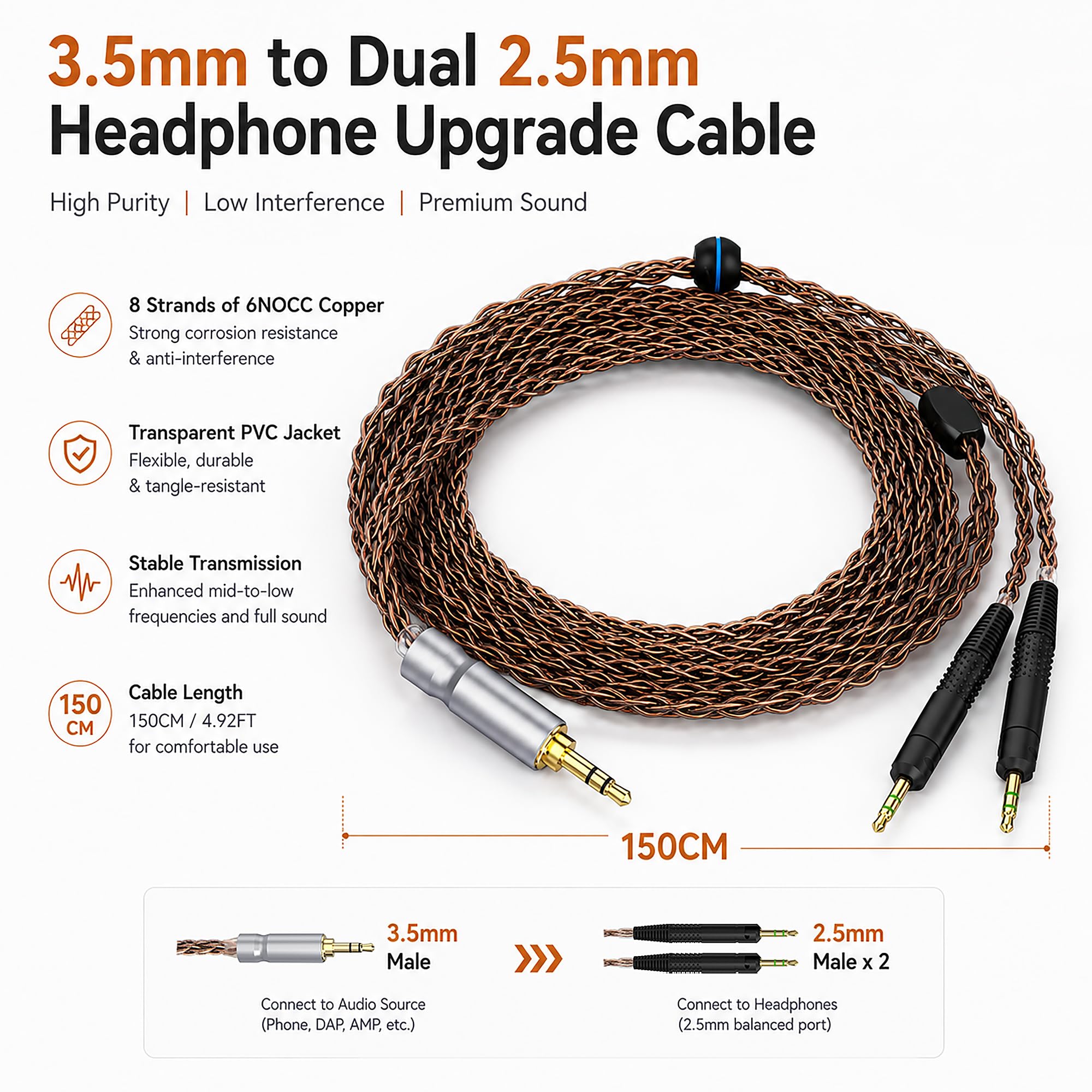 Geekria Apollo Copper ulepszony kabel audio, kompatybilny z słuchawkami ATH-R70X, 3,5 mm na podwójne 2,5 mm HiFi, kabel stereo do zestawu słuchawkowego, 1,5 m