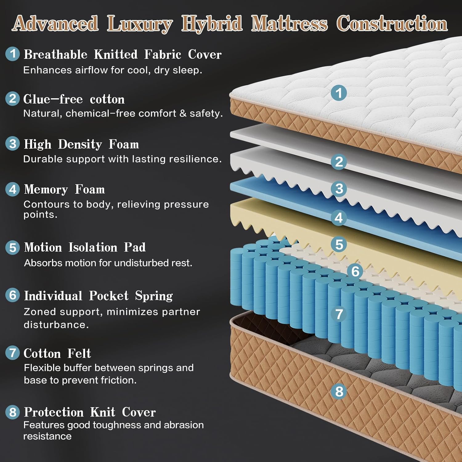 King Size Mattress, 12 Inch Hybrid Mattress in a Box – Memory Foam with Pocket Springs, Cooling Gel, Pressure Relief, Motion Isolation, CertiPUR-US Certified, Medium Firm,Brown