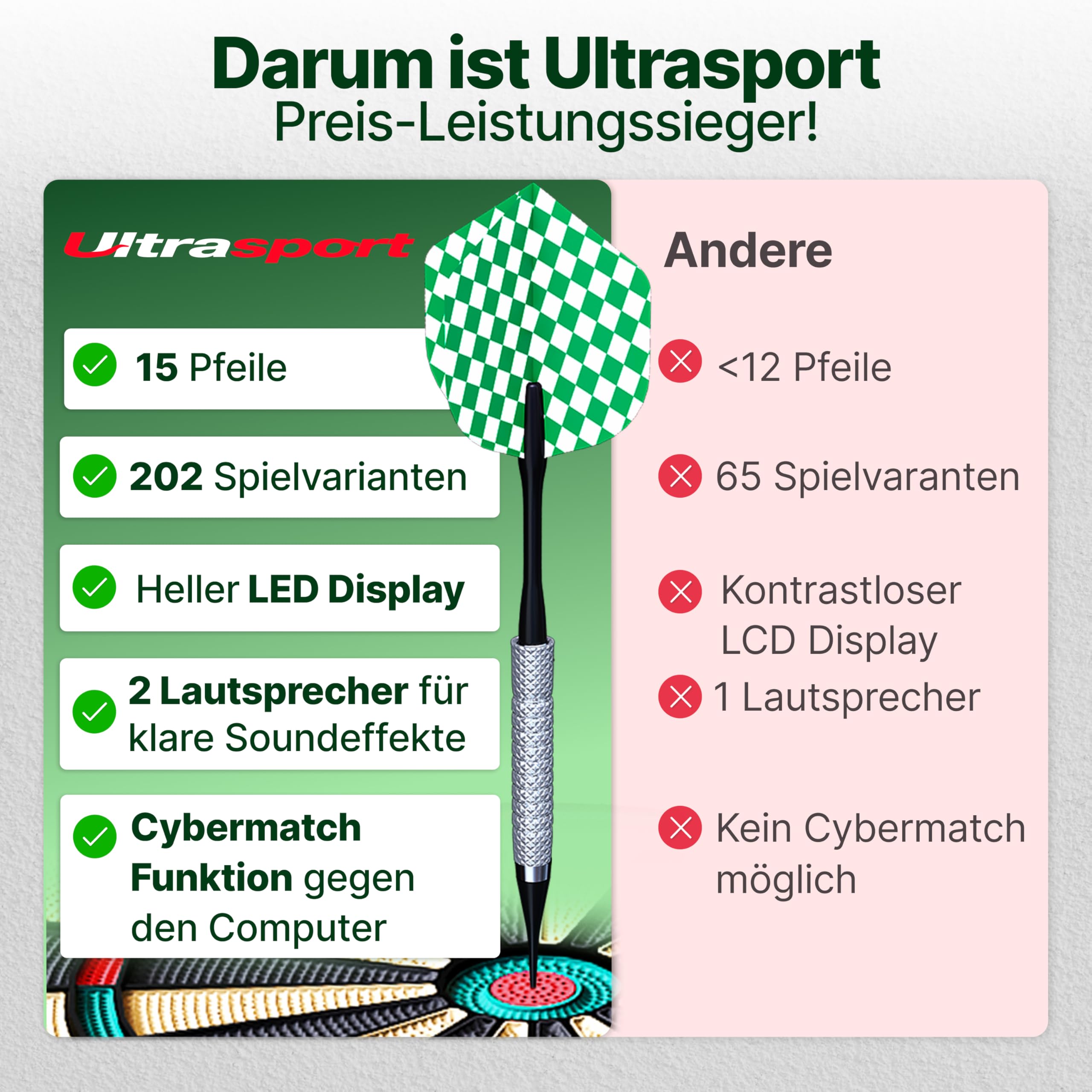 Ultrasport Dartscheibe Elektronisch Profi Set für 1-8 Spieler mit 15 Darts, 15 Pro Flights, 100 Pfeilspitzen, 3 Startlinien I Dartautomat