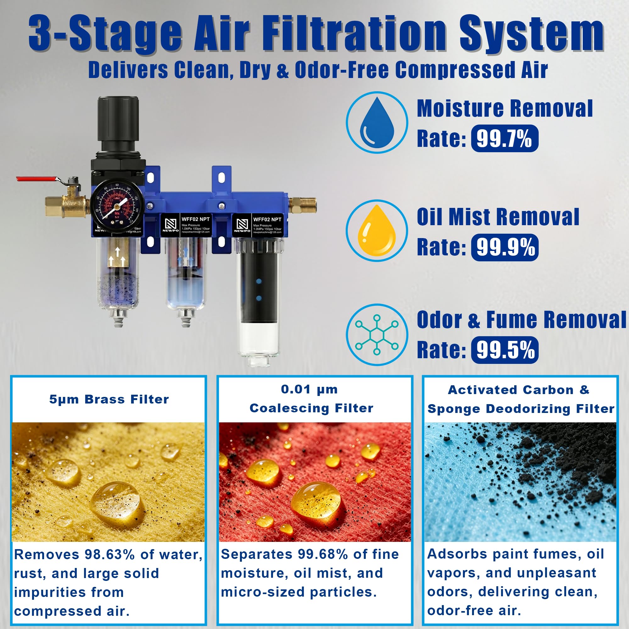 NEWPO Essiccatore d'aria NPT a 3 stadi da 0,25 pollici per compressore, separatore acqua/olio/odori con filtro a carbone attivo, regolatore combinato 150 PSI, scarico semiautomatico, sistema di