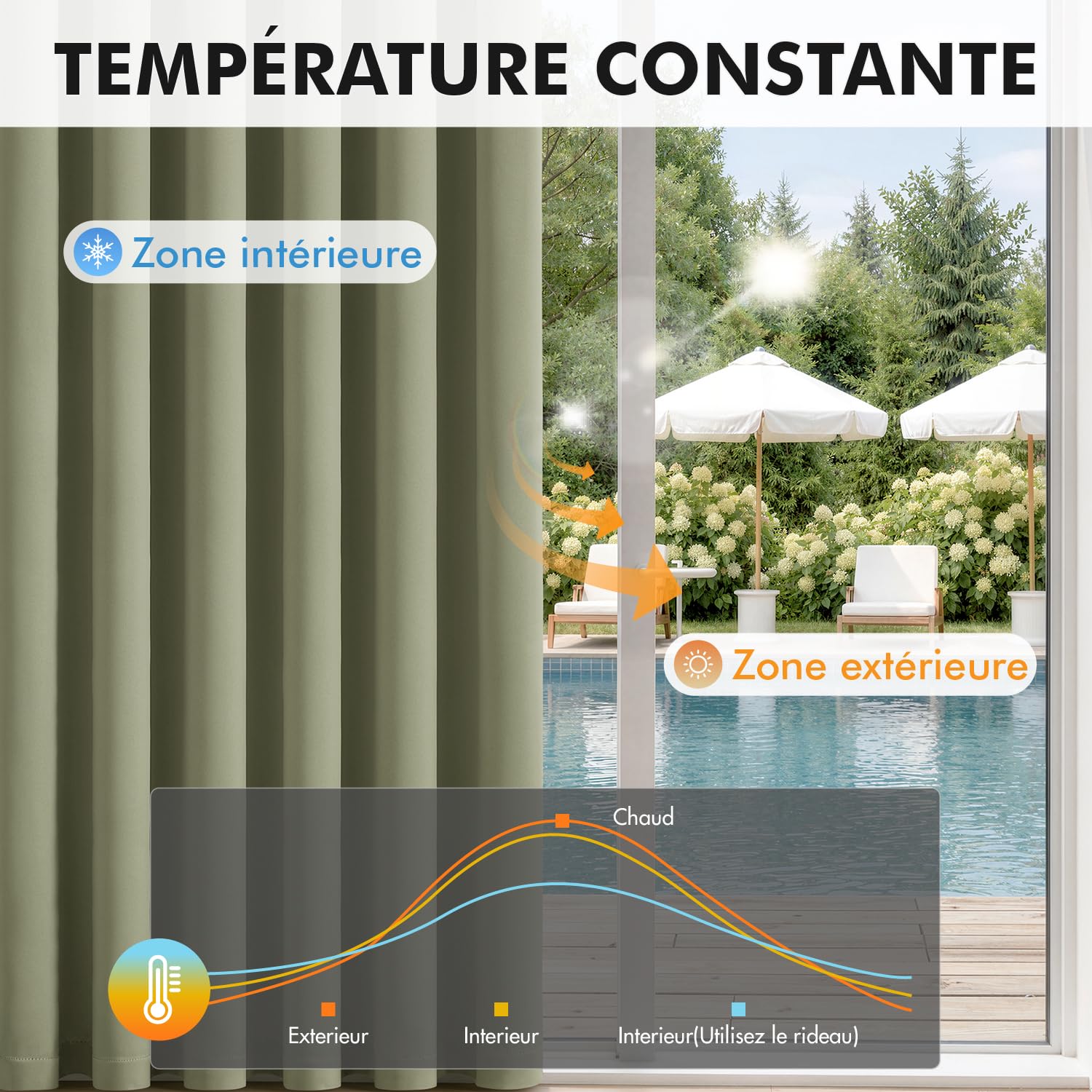 Woaboy Rideau occultant Galon fronceur 2 Pièces L140 H200 Vert Sauge | Rideau totalement occultant, isolant chaud et froid, atténue les bruits, équipé d'un galon fronceur pour salon et chambre
