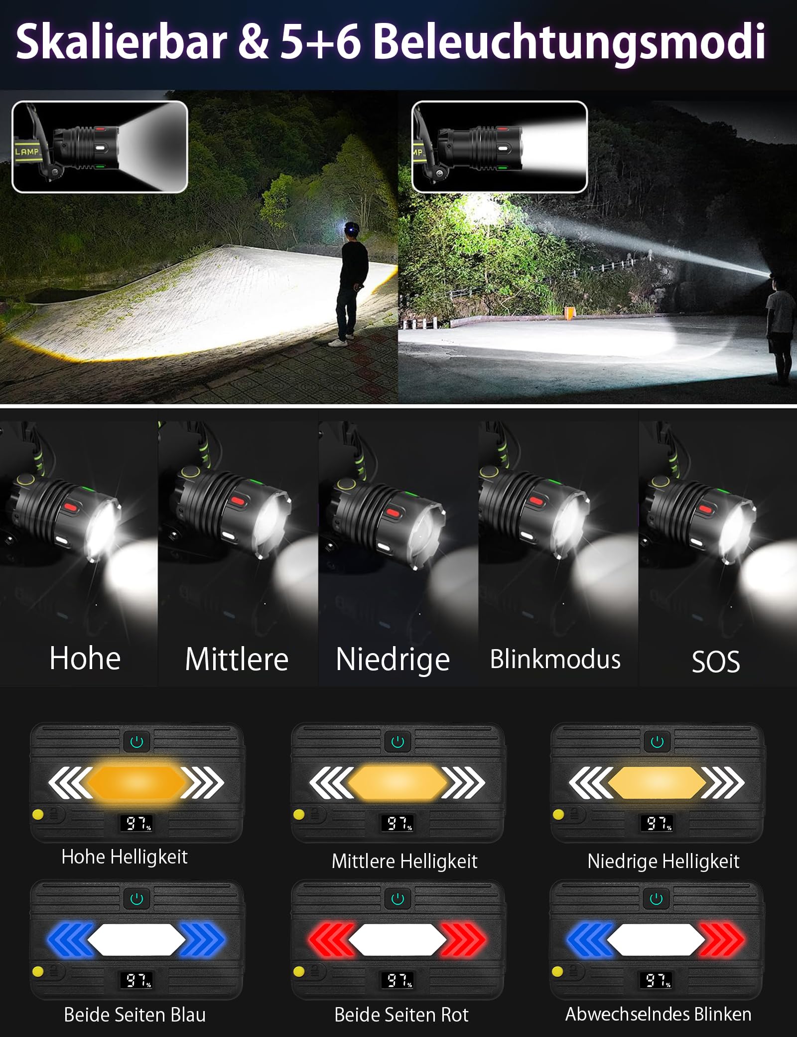 Linterna frontal LED recargable Super Bright 25.0000 lúmenes, con 11 modos, IP67 resistente al agua, 90° ajustable con sensor de cabeza para camping, exterior de emergencia