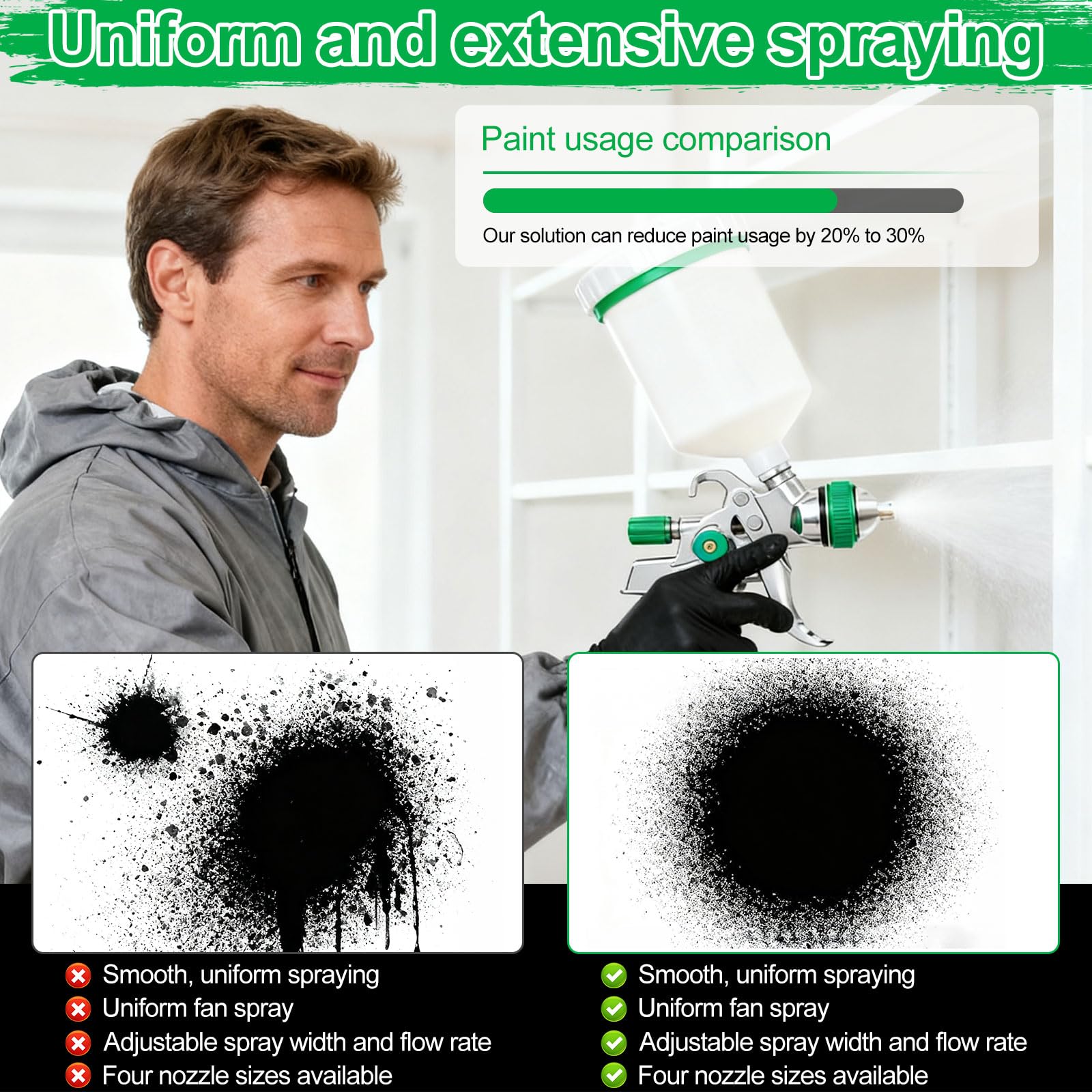 HVLP Pistola pulverizadora de Aire comprimido Profesional con boquillas de 1,4 mm, 1,7 mm, 2,0 mm y 2,5 mm, Sistema de pulverización de Pintura, Pistola con Vaso de plástico de 600 ml