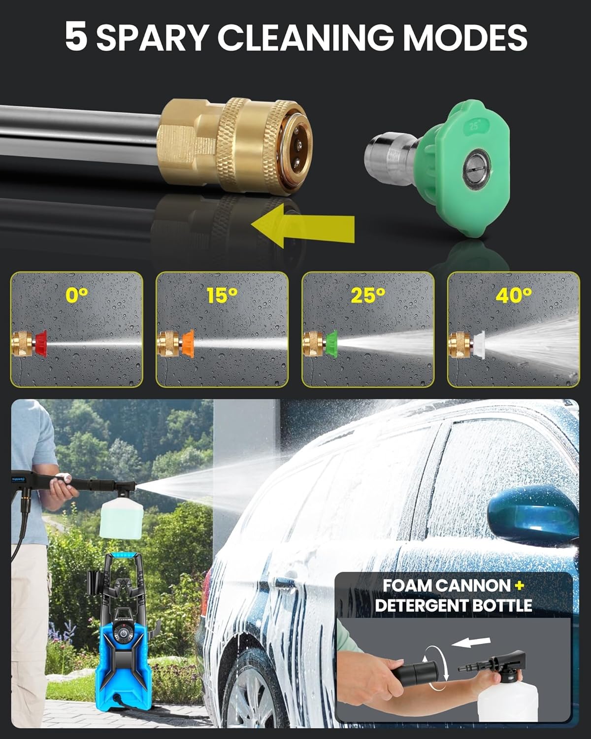 Pressure Washer 5000PSI Adjustable Pressure, High Power Washer with 33ft Pressure Hose, 4 Nozzle and 500ml Foam Cannon for Cars/Fences/Driveways/Patios/Home Cleaning (Navy Blue)