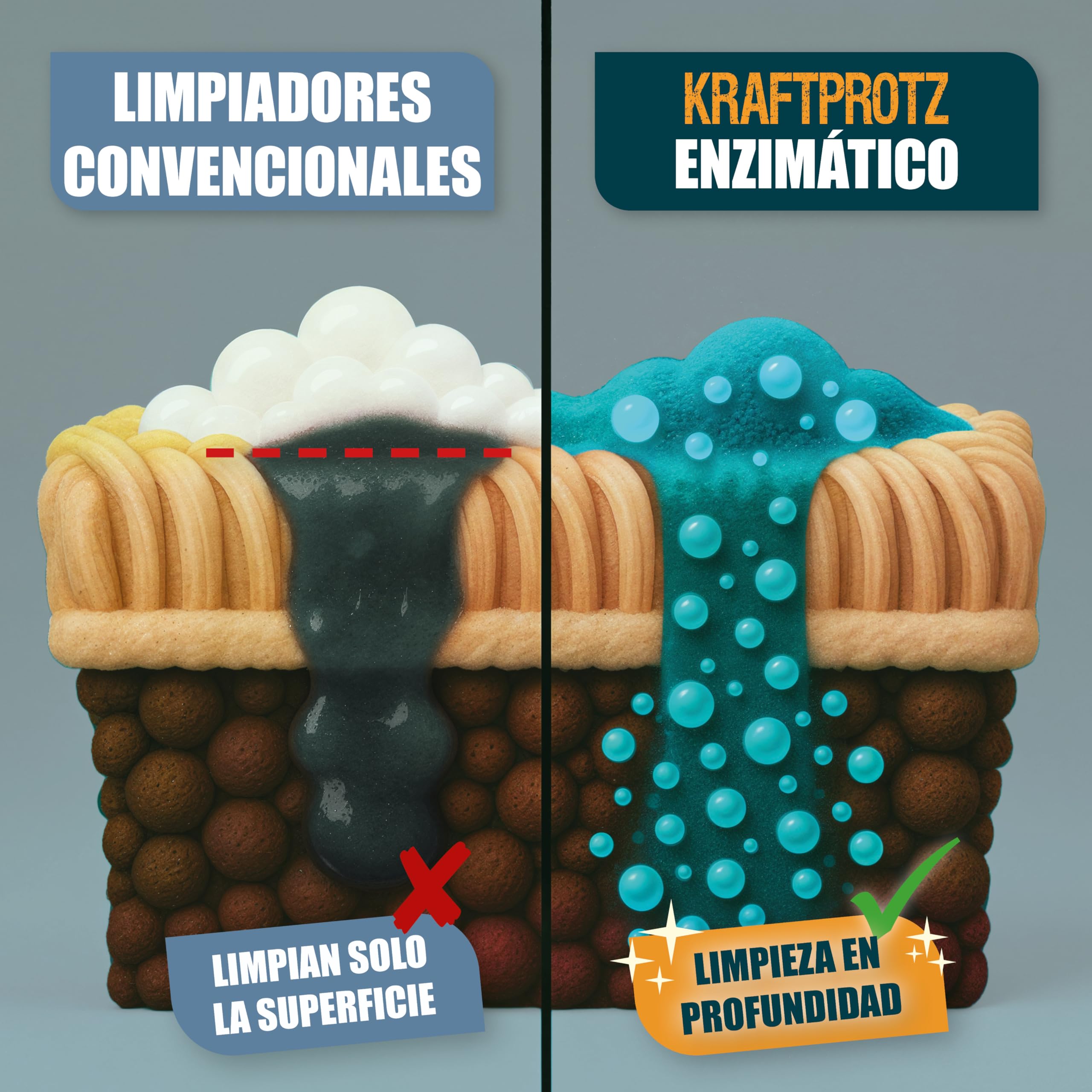 Limpiador enzimático 750 ml – KRAFTPROTZ Limpiador biológico para Manchas y olores – Limpieza Profunda y cuidadosa – Ideal para alfombras, tapicerías, colchones, Textiles, Coche y hogar