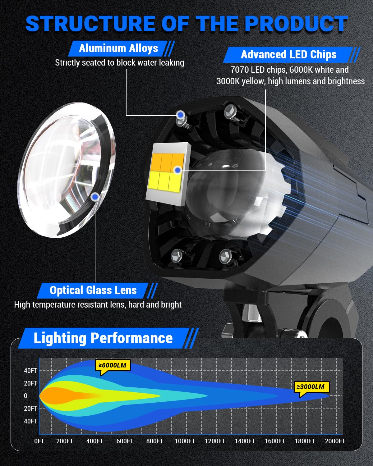 SUPAREE Reflektor motocyklowy LED 12 V światła pomocnicze uniwersalne