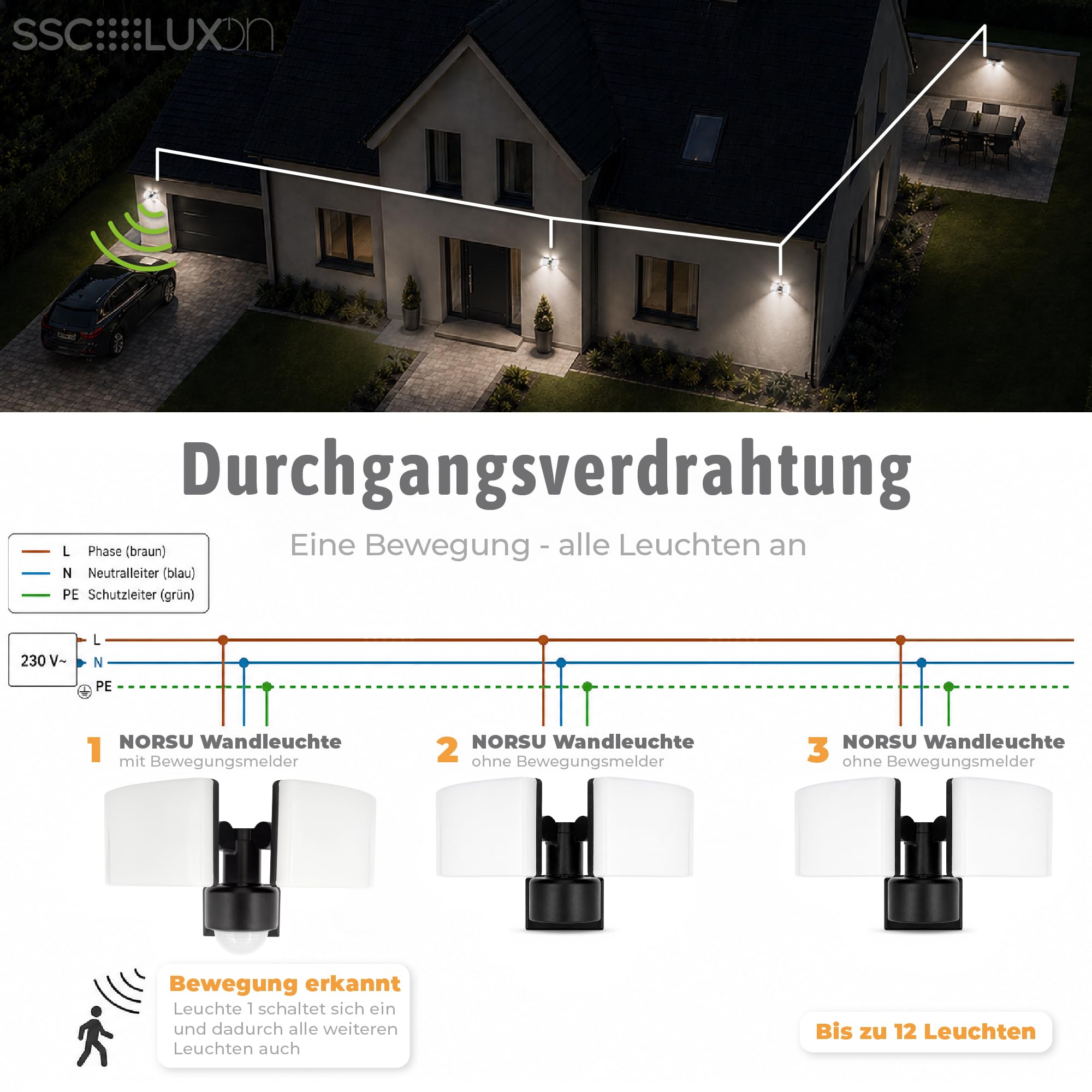 SSC-LUXon NORSU Außenlampe mit Bewegungsmelder & Lichtsensor 40W - LED Wand Außenleuchte 2 flammig schwenkbar IP65 4000K 230V