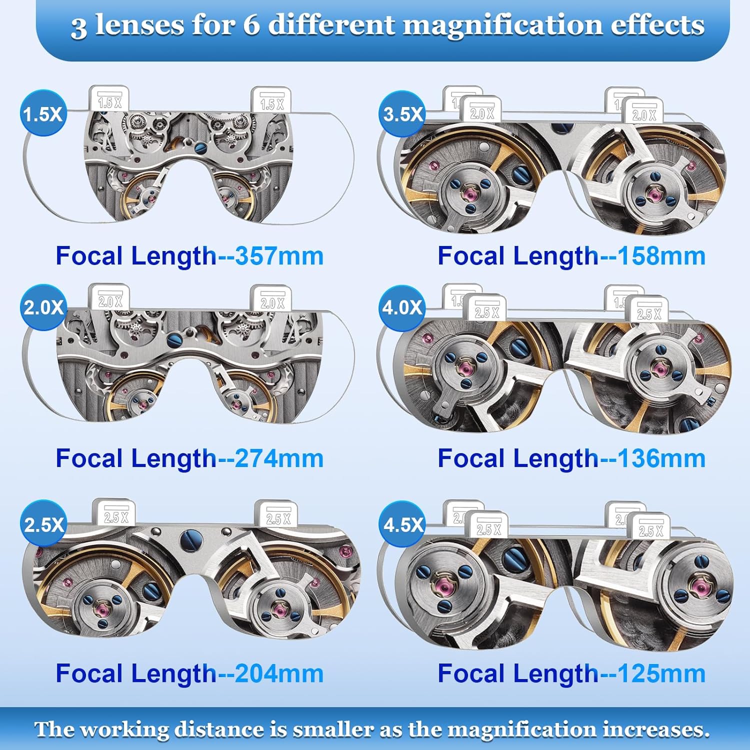 Headband Magnifying Glass, Rechargeable Head Magnifier Glasses with 2 LED Lights, 3 Detachable Lenses (1.5X-2X-2.5X) for Reading, Jewelry Crafting, and Precision Work - Image 4