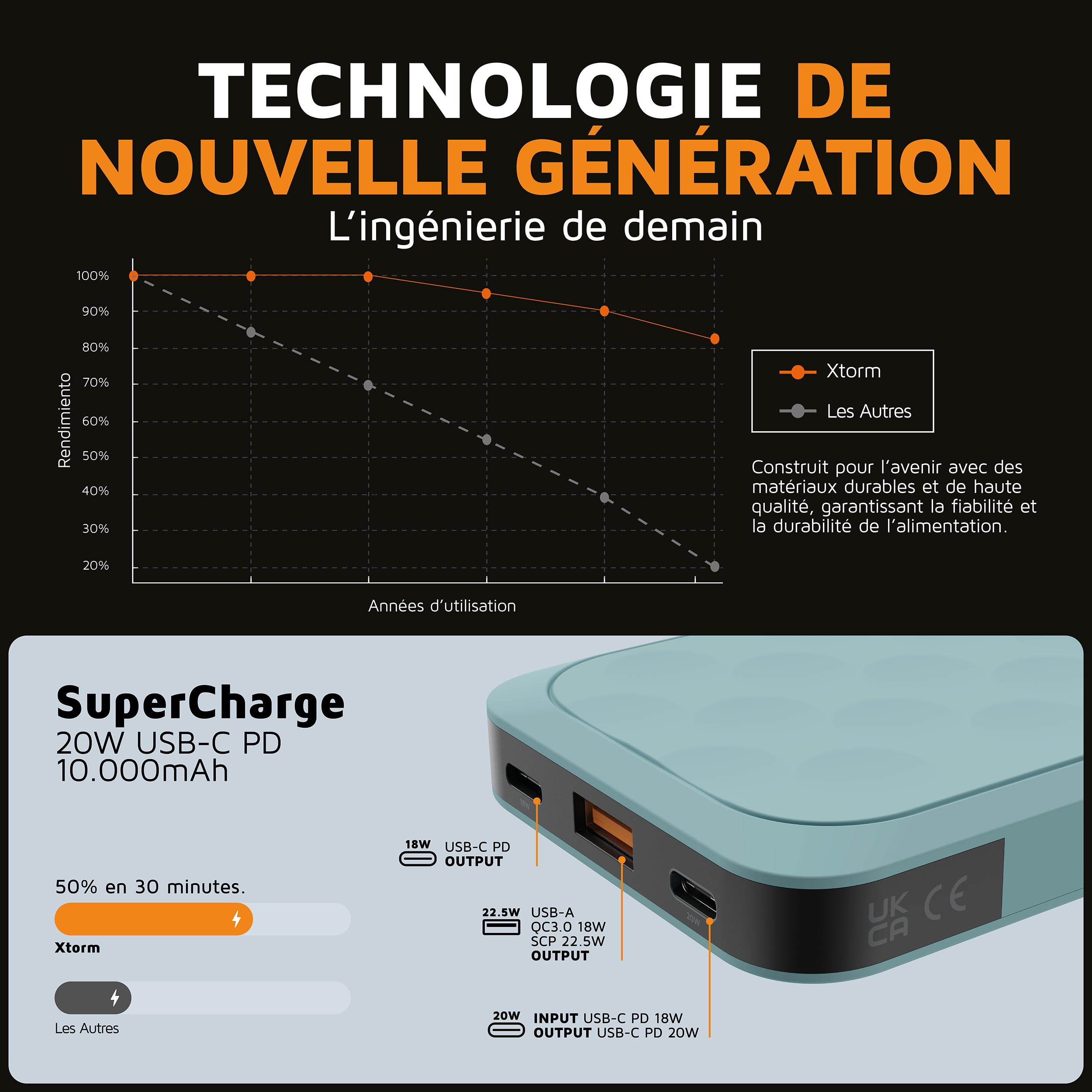 Xtorm Fuel Series 5 Powerbank 20W, 10 000 mAh, 2 x USB-C / 1 x USB-A, Résistant en Avion, Convient pour Samsung et iPhone, Teal Blue