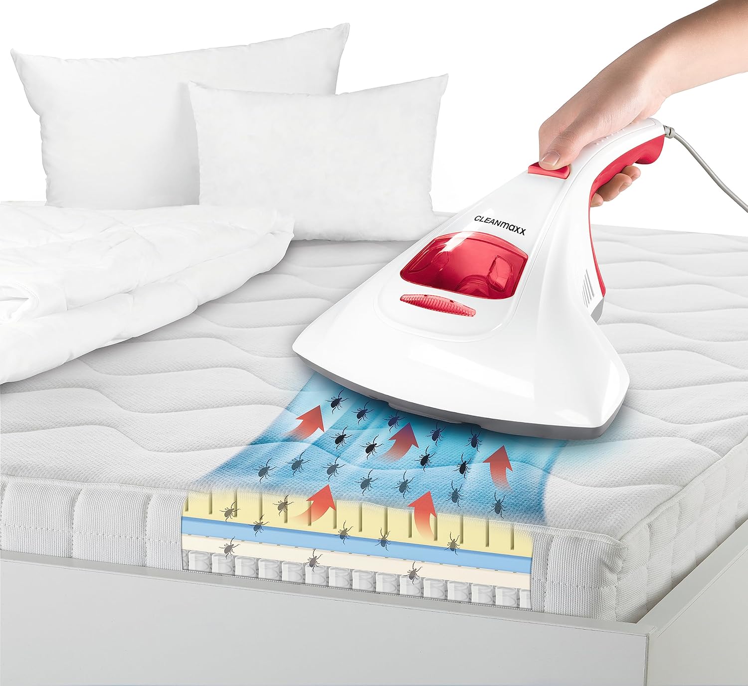 Diagramm zur Veranschaulichung der Milbenentfernung aus einer Matratze mit dem Staubsauger CLEANmaxx.