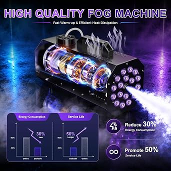 1200W Fog Machine, 6000CFM for Halloween, 18 LED Lights & Remote