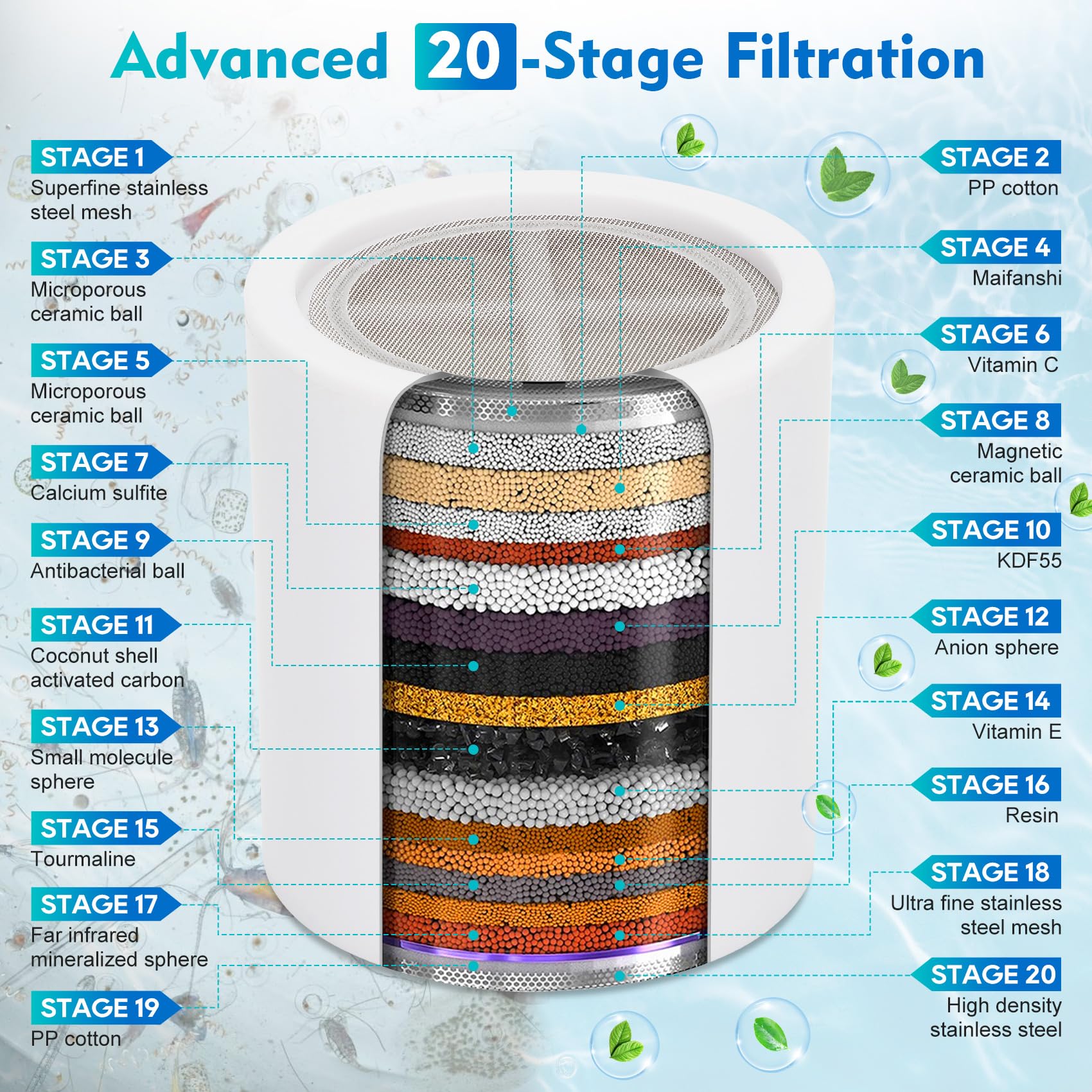 Juego de cabezal de ducha filtrado, 4 filtros de ducha reemplazables de 20 + 3 etapas para agua dura con vitamina C y E para una piel y cabello saludables, elimina el cloro, metales pesados y
