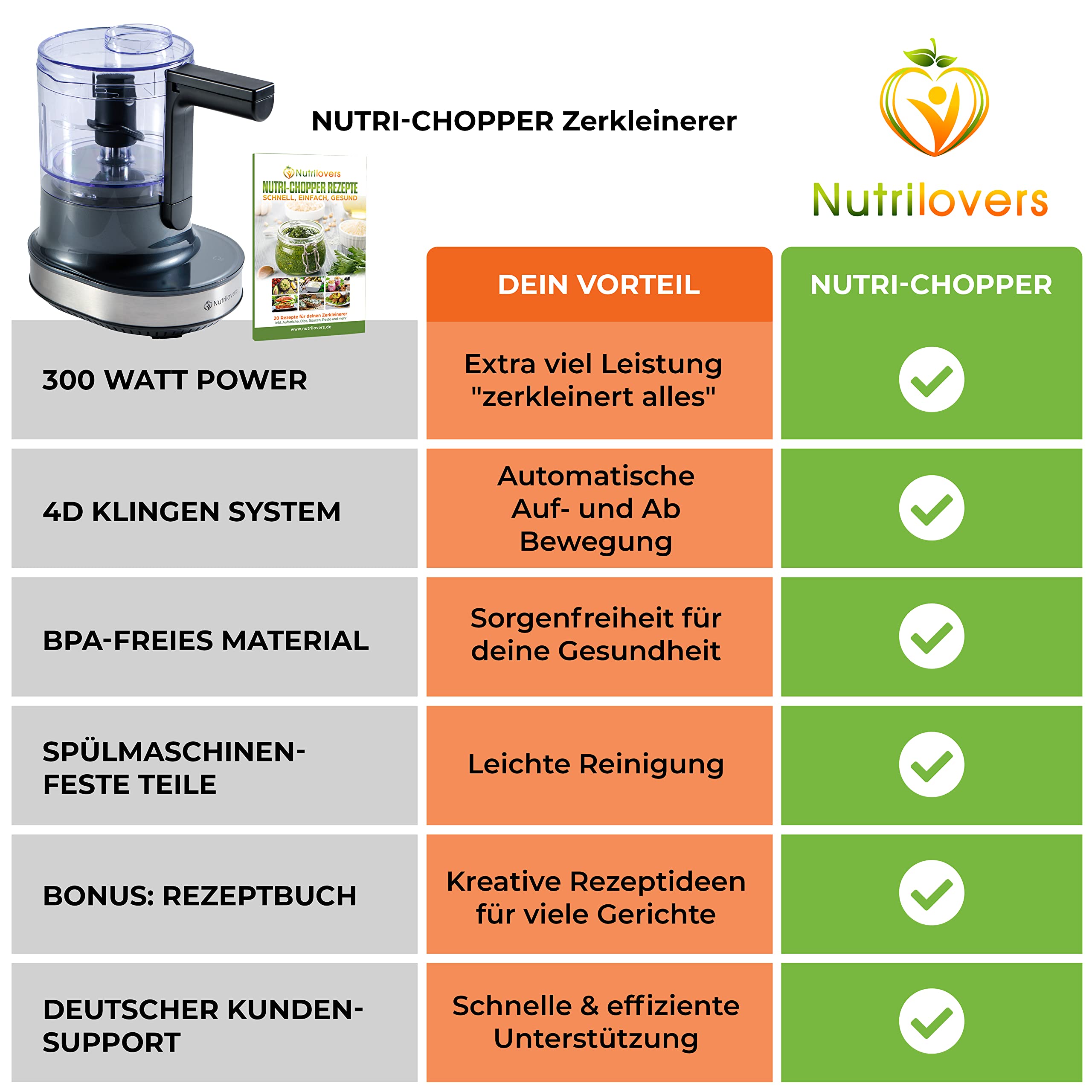 NUTRI-CHOPPER 4D tritatutto elettrico con funzione AUTO-BLADE – senza BPA – marchio tedesco – Food Processor trituratore universale per cipolla carne, noci, pesto