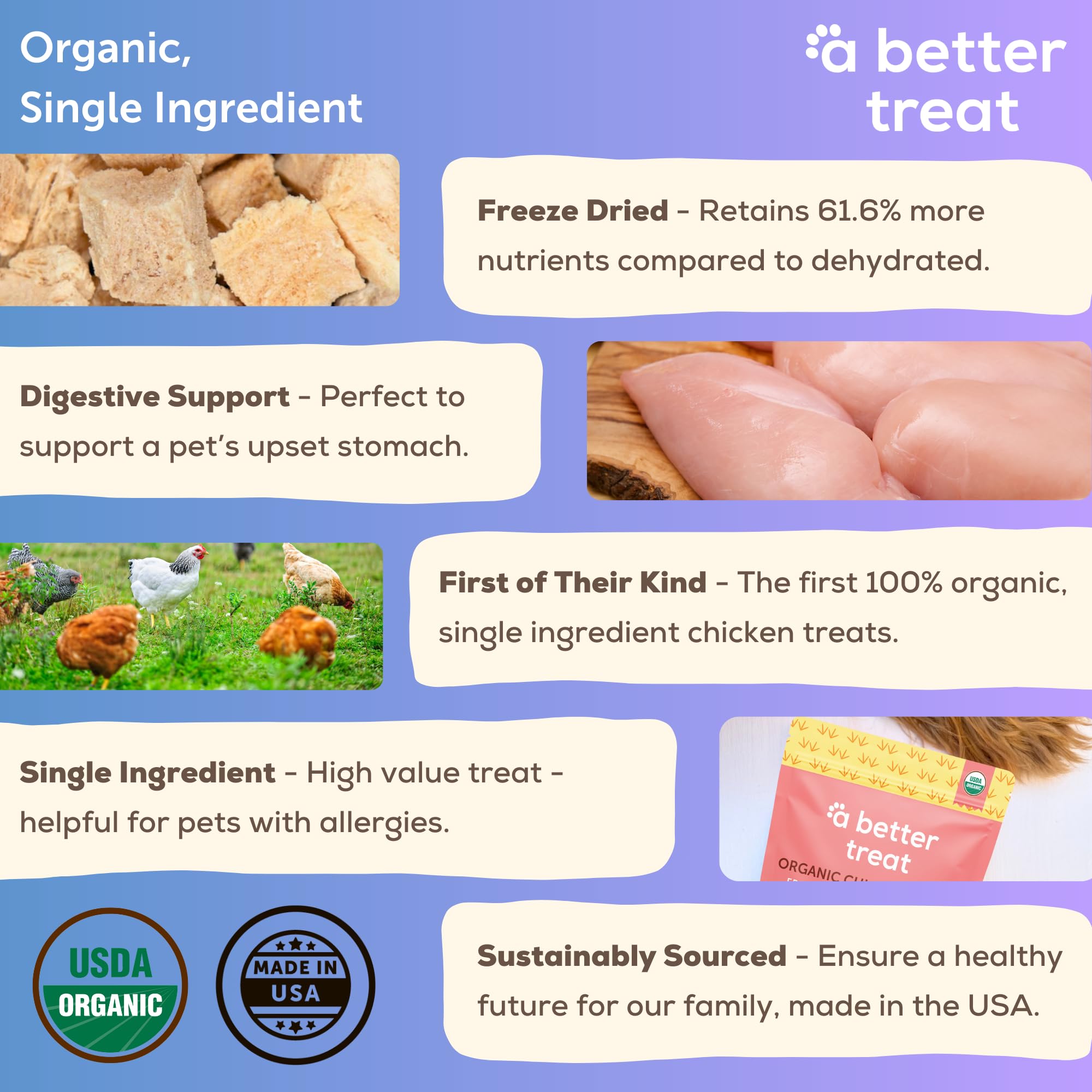 A Better Treat – Organic Freeze Dried Chicken Breast Dog Treats, Organic, Single Ingredient | Natural Healthy High Value | Gluten Free, Grain Free, High Protein, Diabetic Friendly | Made in The USA thumbnail 3