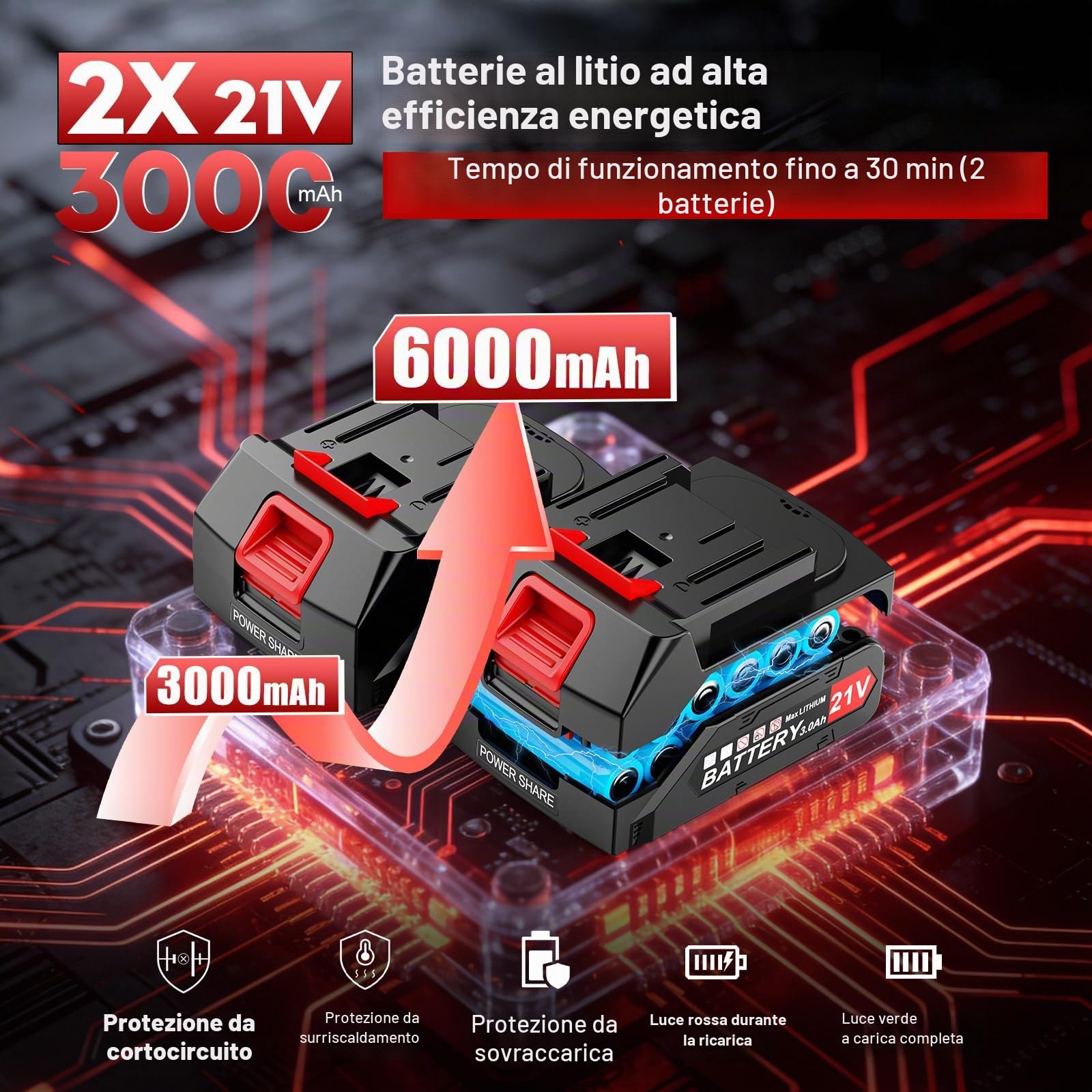Soffiatore per foglie senza fili con batterie 21V 2*3000mAh e caricabatterie, soffiatore elettrico 320CFM 180MPH, 3 livelli di velocità e 3 tubi di soffiaggio, soffiatori da giardino leggeri con turbo