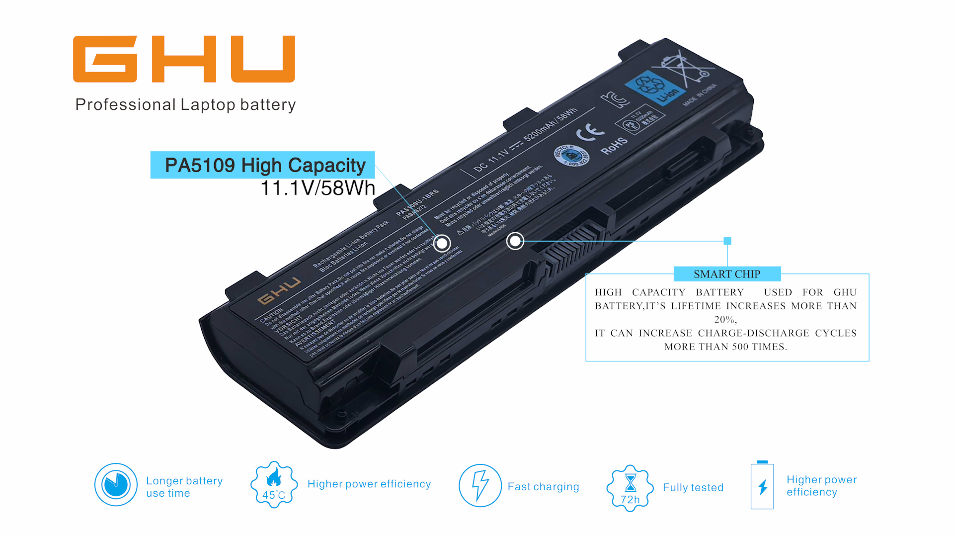 KaiyoヤワゲSS10匹マウスL30匹ラットS15匹S M15匹 Amazon.com: GHU PA5109U-1BRS Laptop Battery 58Wh Replacement for