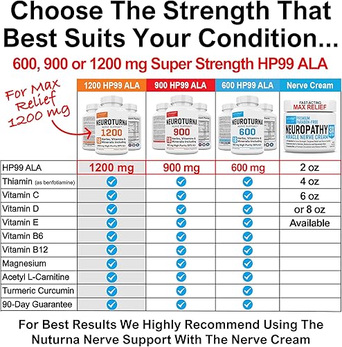 Miniatura 8 de Suplemento de apoyo a la neuropatía con 1200 mg de ácido alfa lipoico HP-99, fórmula de nervio ALA de máxima fuerza para pies, manos, dedos y