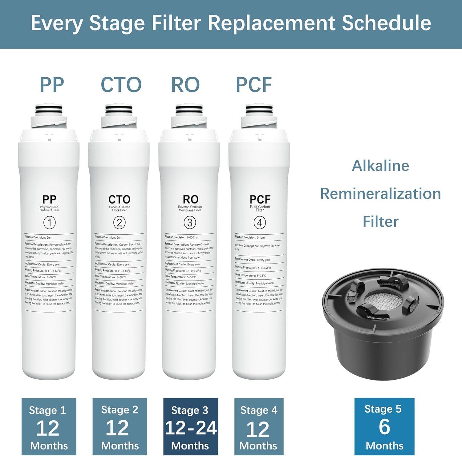 ROPOT Mineral Filter Set Compatible with Bluevua RO100ROPOT RO100ROPOT-UV Alkaline Remineralization Filter (3 Pack) - Image 2