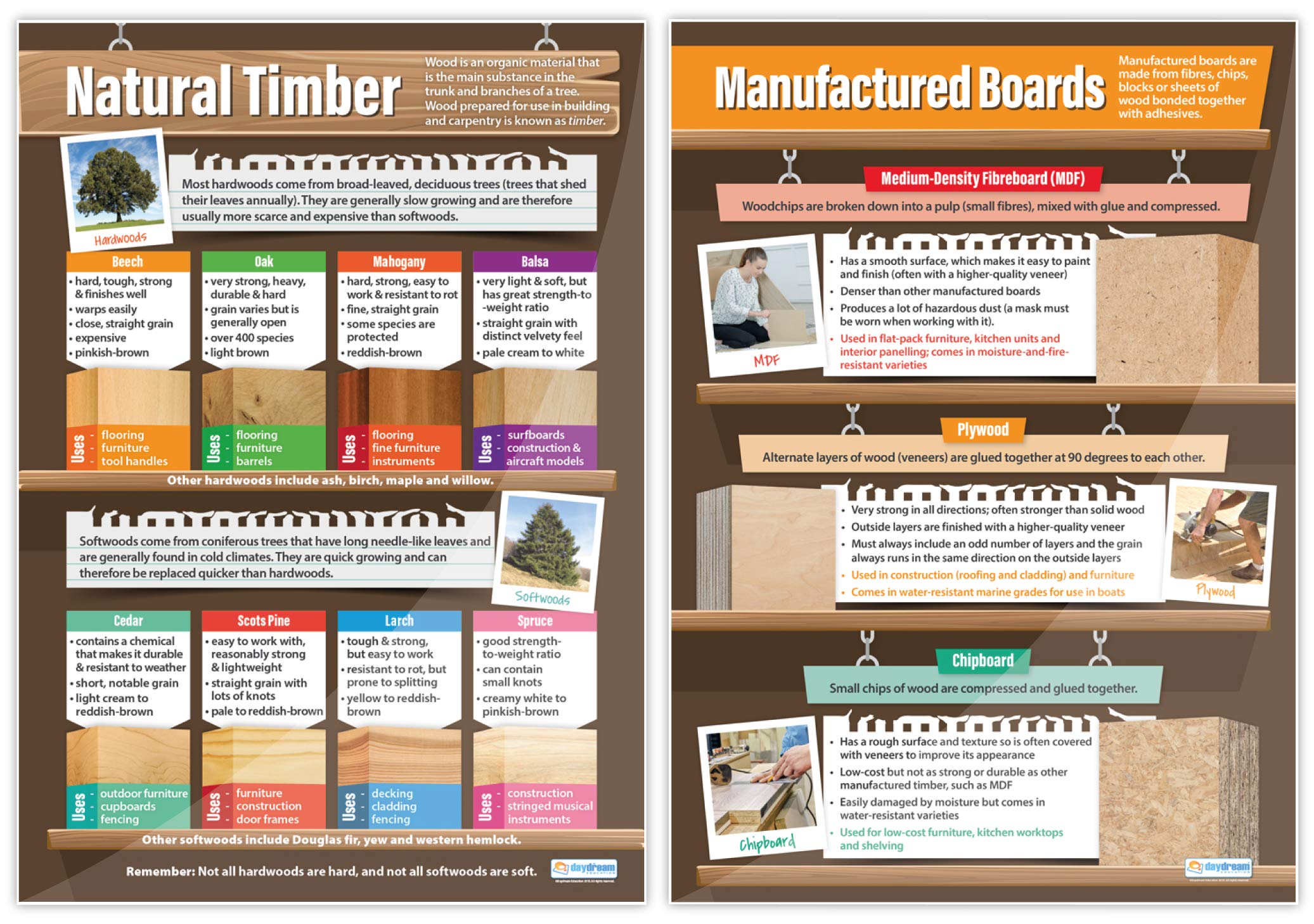 Materials & Its Properties Poster – Set di 7 | Design & Technology Poster | Carta lucida 850 mm x 594 mm (A1) | Design e tecnologia Classroom Poster | Grafici didattici di Daydream Education