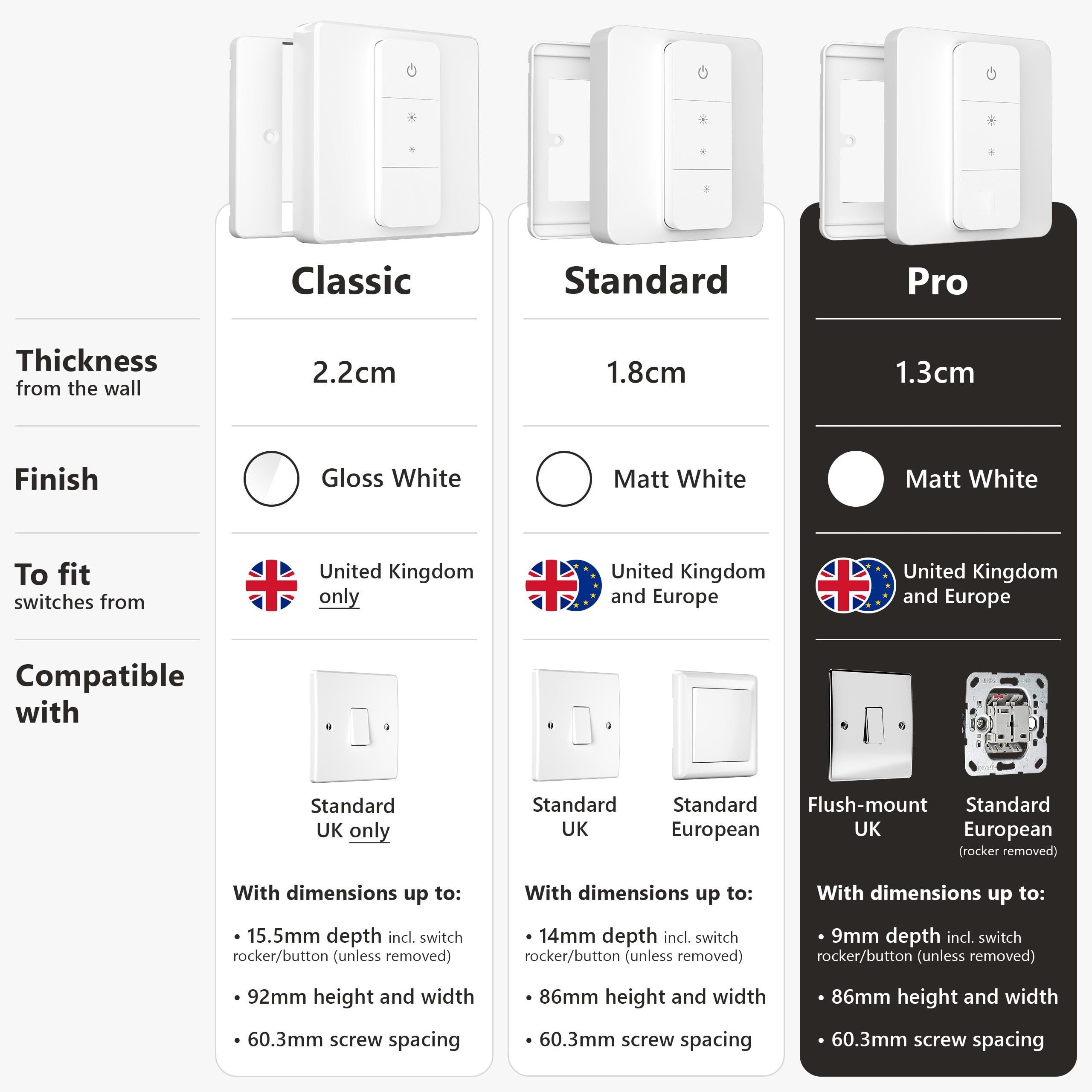 IYOKI® Pro Switch Cover for Philips Hue Dimmer V2, Compatible with Hue Switch Cover, Remote Light Switch Plate Adapter, 1-Gang (1-Pack) - Image 2