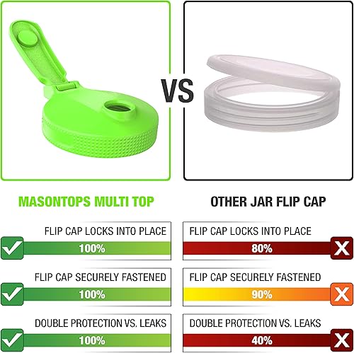 Miniatura 8 de Masontops Tapa abatible para tarro Mason de boca ancha, tapas de boca ancha, tapas de tarro Mason de boca ancha, tapa fácil de verter y tapa