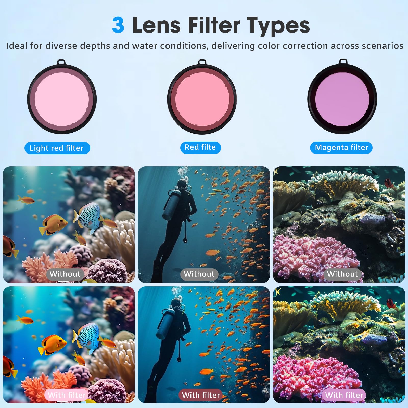 Carcasa impermeable sumergible de 60 m / 196 pies con 3 filtros y juego de mango flotante, compatible con DJI Osmo Action 5 Pro/Action 4, carcasa protectora de buceo monopod mango flotante