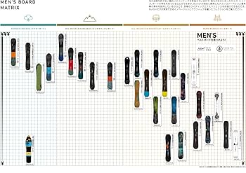 バートン 150 BURTON】 スノーボードウェアー キッズ150 Lバートン 上下セット