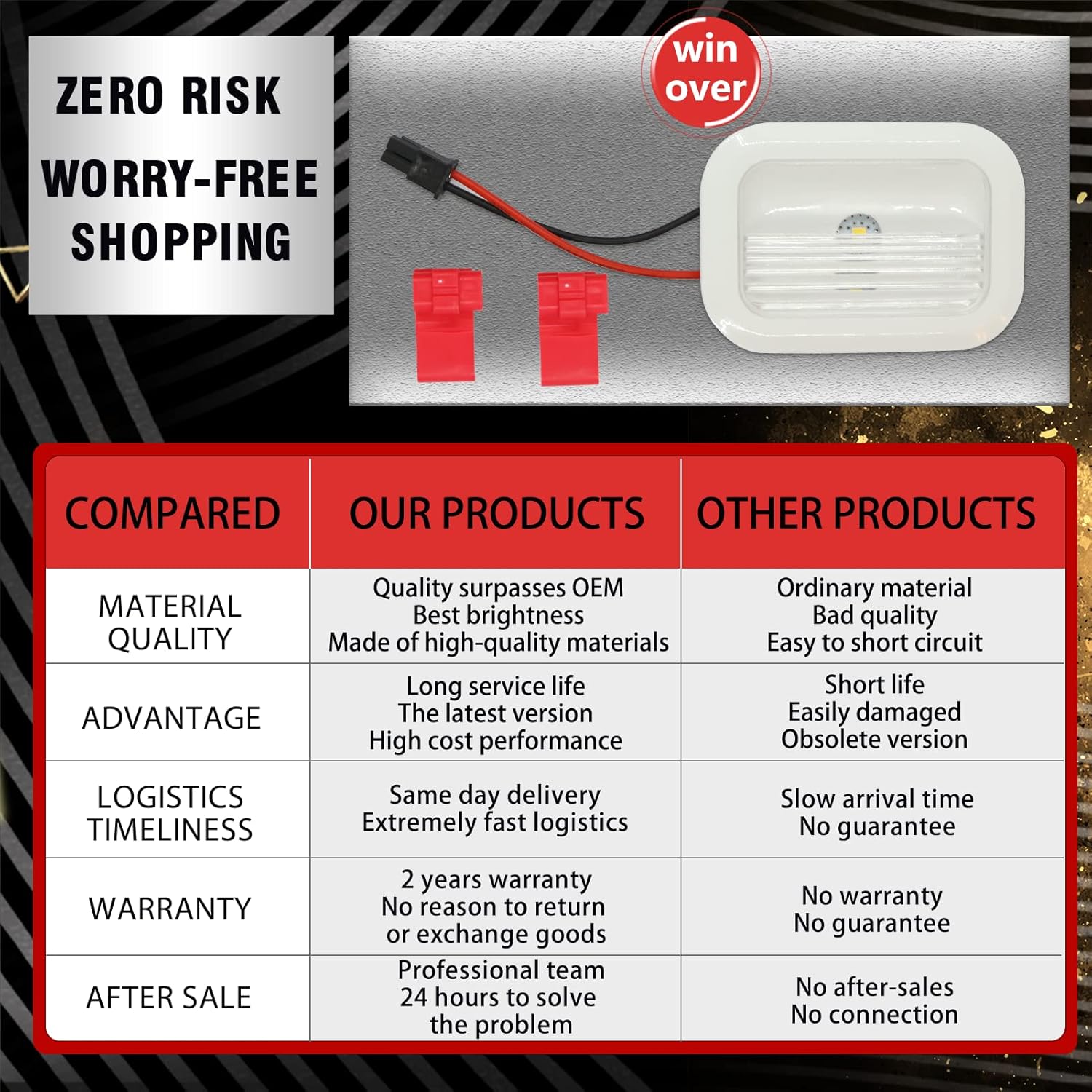 Upgraded W11130208 Refrigerator LED Light *3 Assembly Replace W10637153 WPW10637153 W10758333 W10876279 Fridge Freezer Light Bulb Compatible With Fridge Kenmore Whirlpool Led Light Module 2Years QA