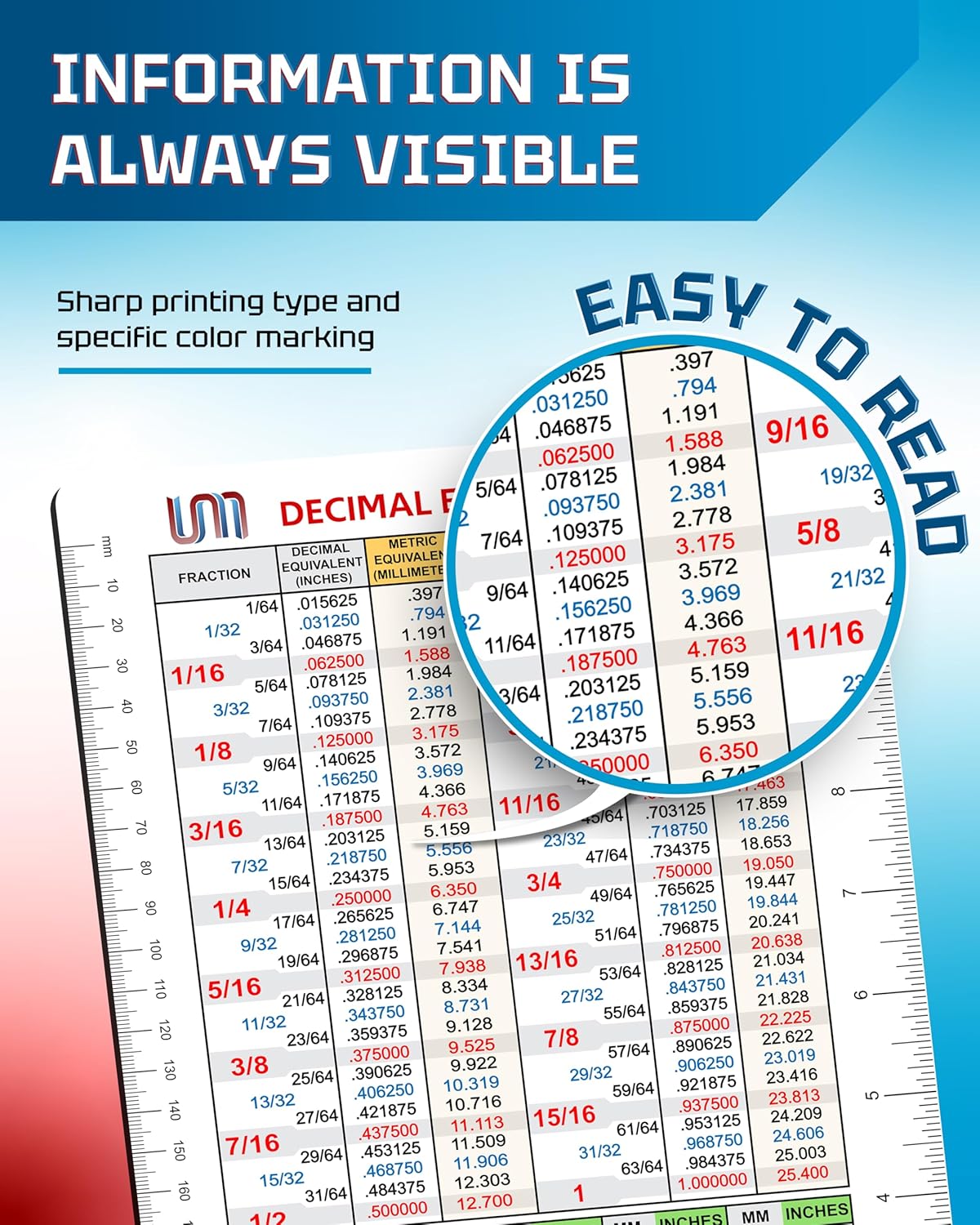 Useful Magnets Decimal Equivalent Conversion Chart | Flexible Magnet for Fractions, Decimals, and Millimeters | Waterproof Reference Chart for Workshop, Garage, or Classroom | 8" x 12" (20cm x 30cm)