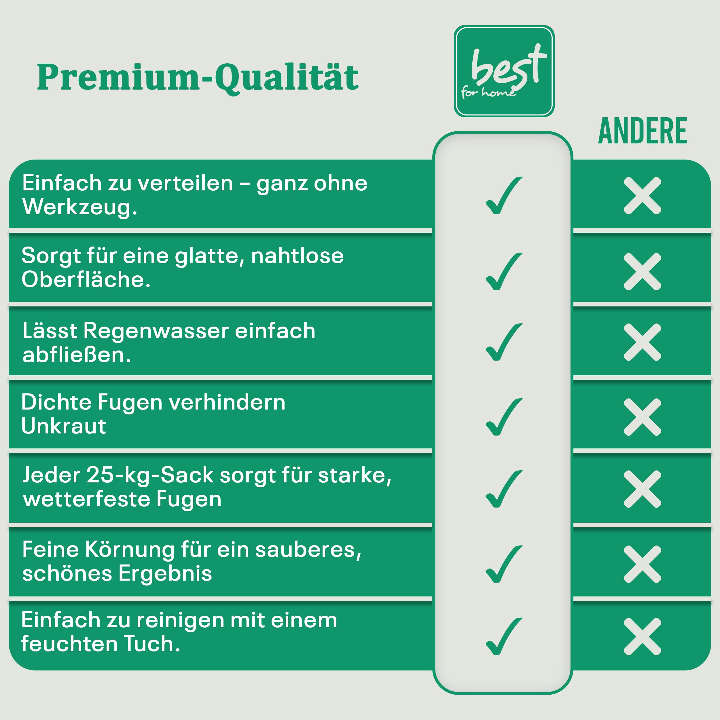 Sabbia per fughe da 25 kg: sabbia fine al quarzo per fughe strette, anti-erbacce, componenti organici, varie grane, ideale per la casa (0,8-1,4 mm)