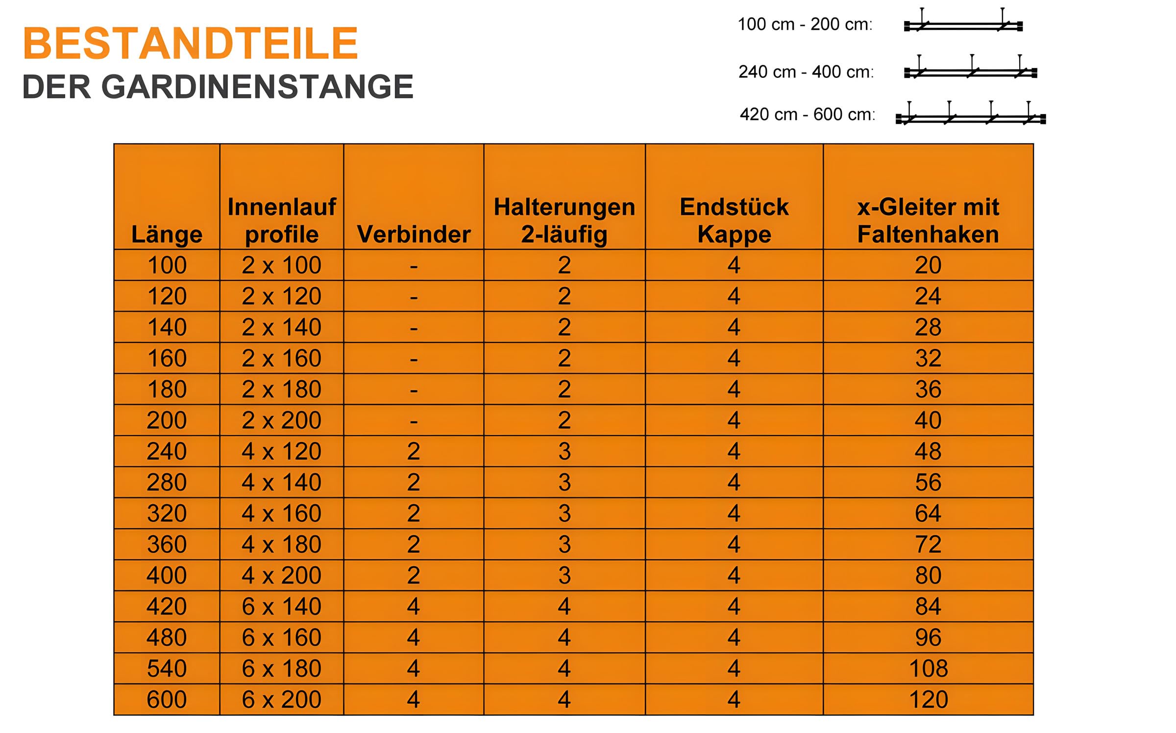 iso-design Innenlauf Gardinenstange 2-läufig zur Deckenmontage Farbe Messing matt 20 mm, großer Deckenabstand, Deckenhalter kürzbar, Endstück Kappe, 320 cm (2 x 160 cm)