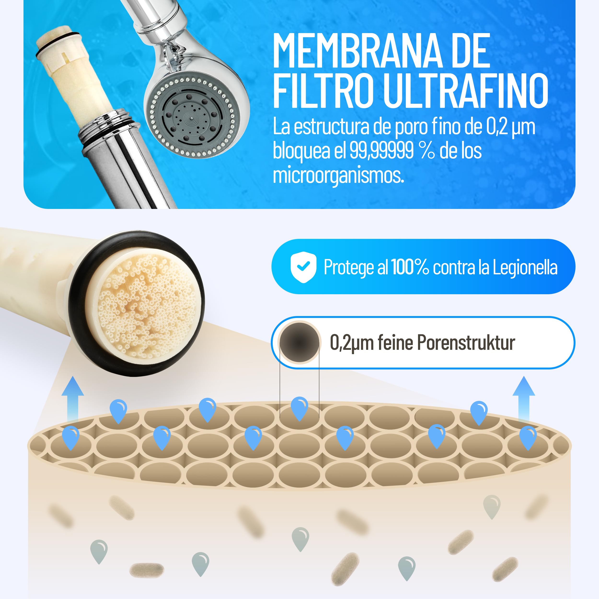 Safety Uso Membrana filtro especial para alcachofa de ducha