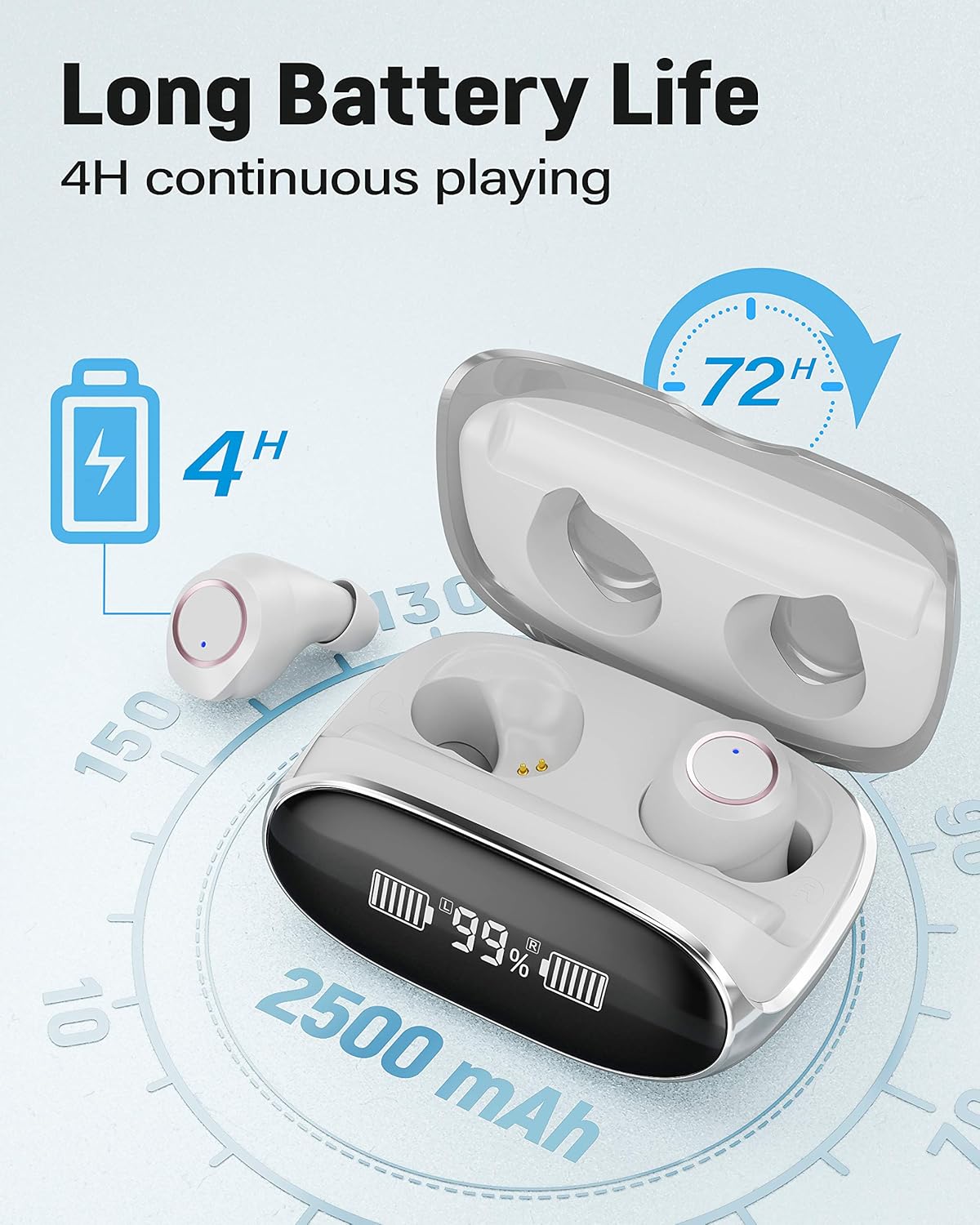 KUNGIX X13 Earbuds and charging case illustrating 72 hours playback