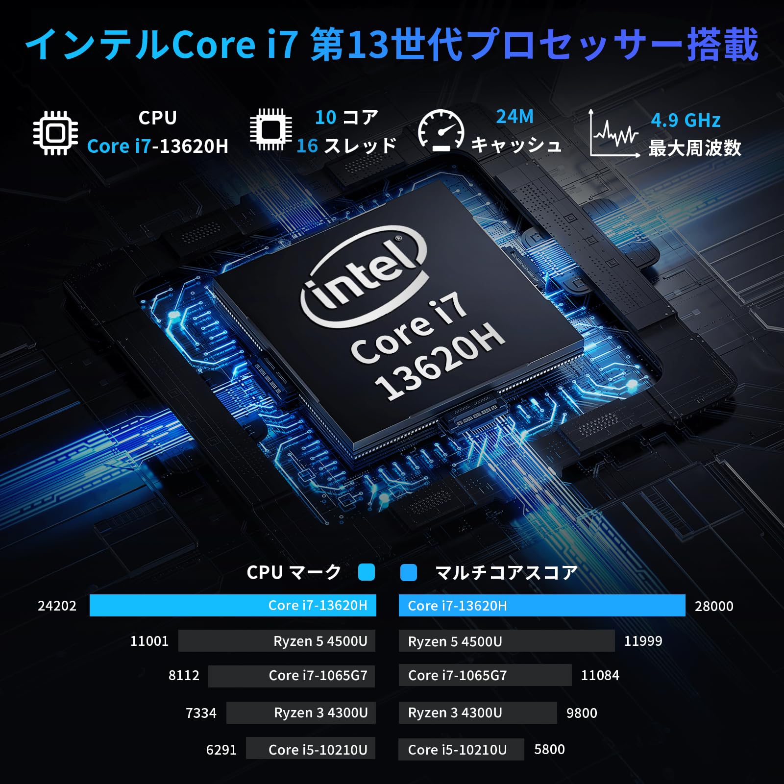 i7/12G/512G/Office2024/Google Play対応 i7/12G/512G/Office2024/Google Play対応