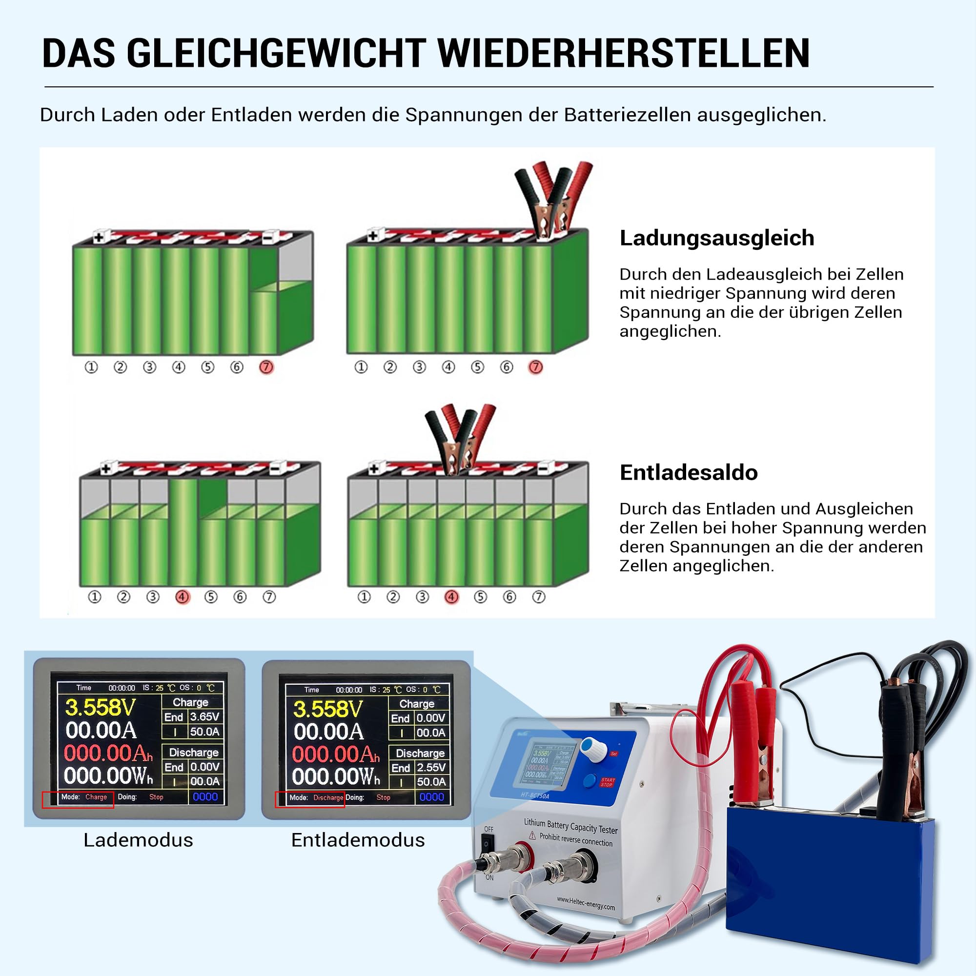 Heltec 4 kanały 0,3-5 V 0,5-50 A Tester pojemności/obciążenia akumulatora/monitor do akumulatorów Li-ion/18650/LTP/LiFePO4 elektronarzędzia