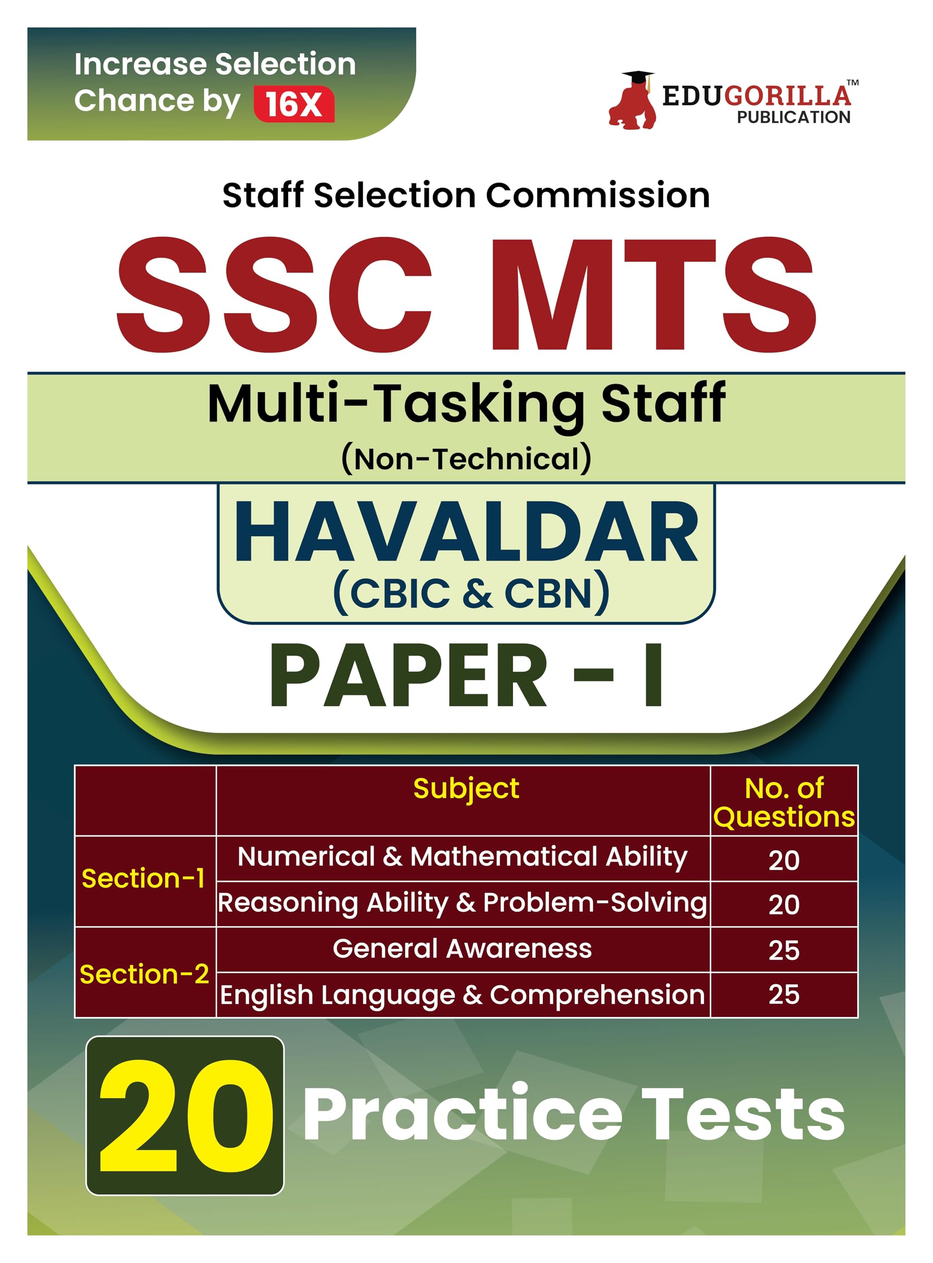 SSC Multi Tasking Staff & Havaldar