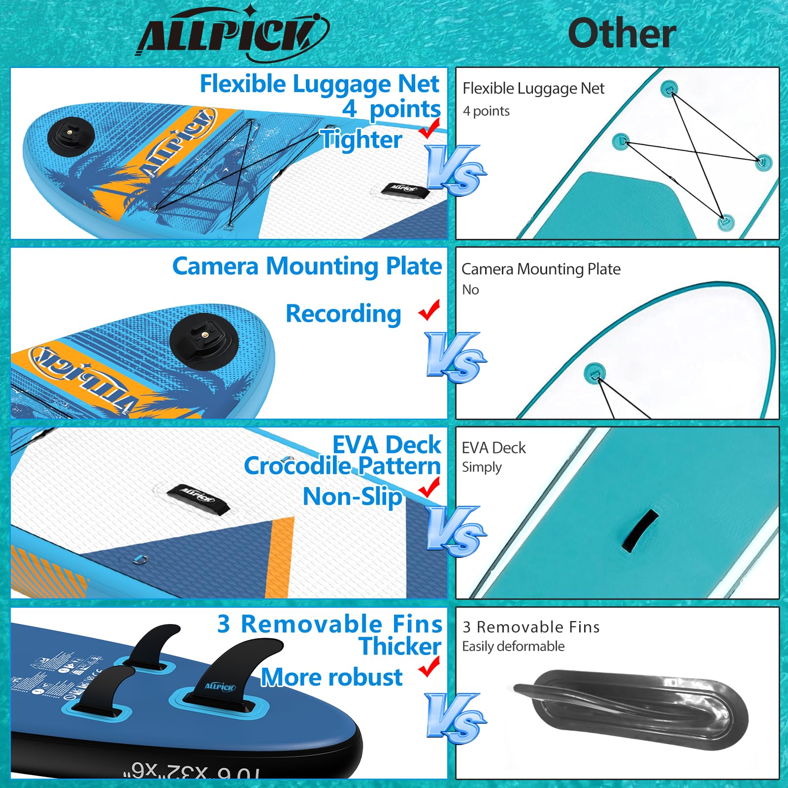 ALLPICK Sup Gonfiabile, Stand Up Paddle Board Gonfiabile, Con Supporto Universale per Fotocamera, Accessori Completi, Tavola da Sup Surf, Principianti e Avanzati, 150kg/180kg