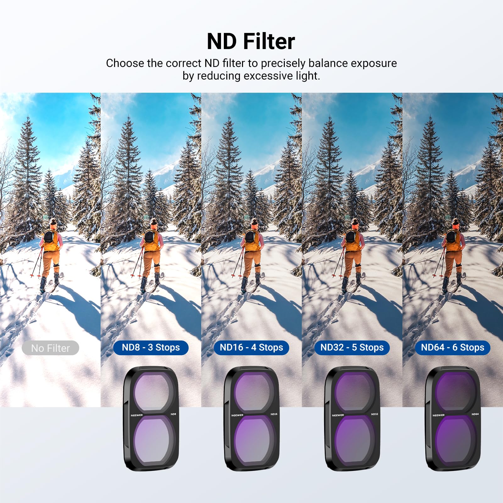 NEEWER Zestaw filtrów ND kompatybilny z DJI Osmo Pocket 4, ND8 + ND16 + ND32 + ND64, filtr obiektywu o neutralnej gęstości, filtr obiektywu do kamery sportowej Gimbal, folia ochronna na wyświetlacz