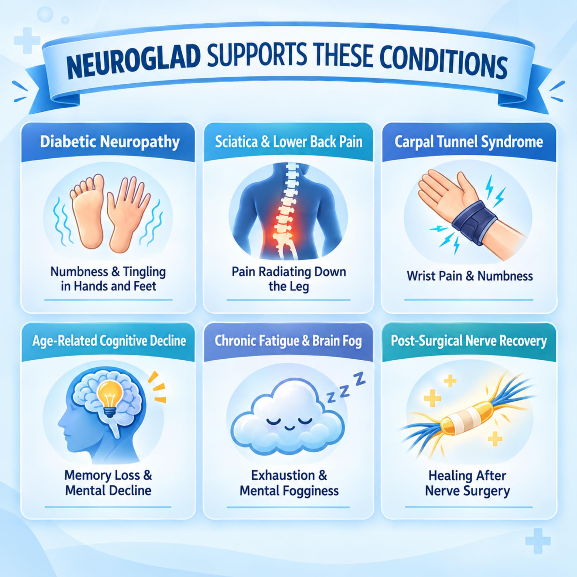 Neuroglad Neuro Care Tablets(60 Tablets) | PEA 300mg + Acetyl-L-Carnitine 250mg | Nerve Pain, Neuropathy, Sciatica & Cognitive Support | Anti-Inflammatory Nerve Repair & Energy Formula — Amazon image 7