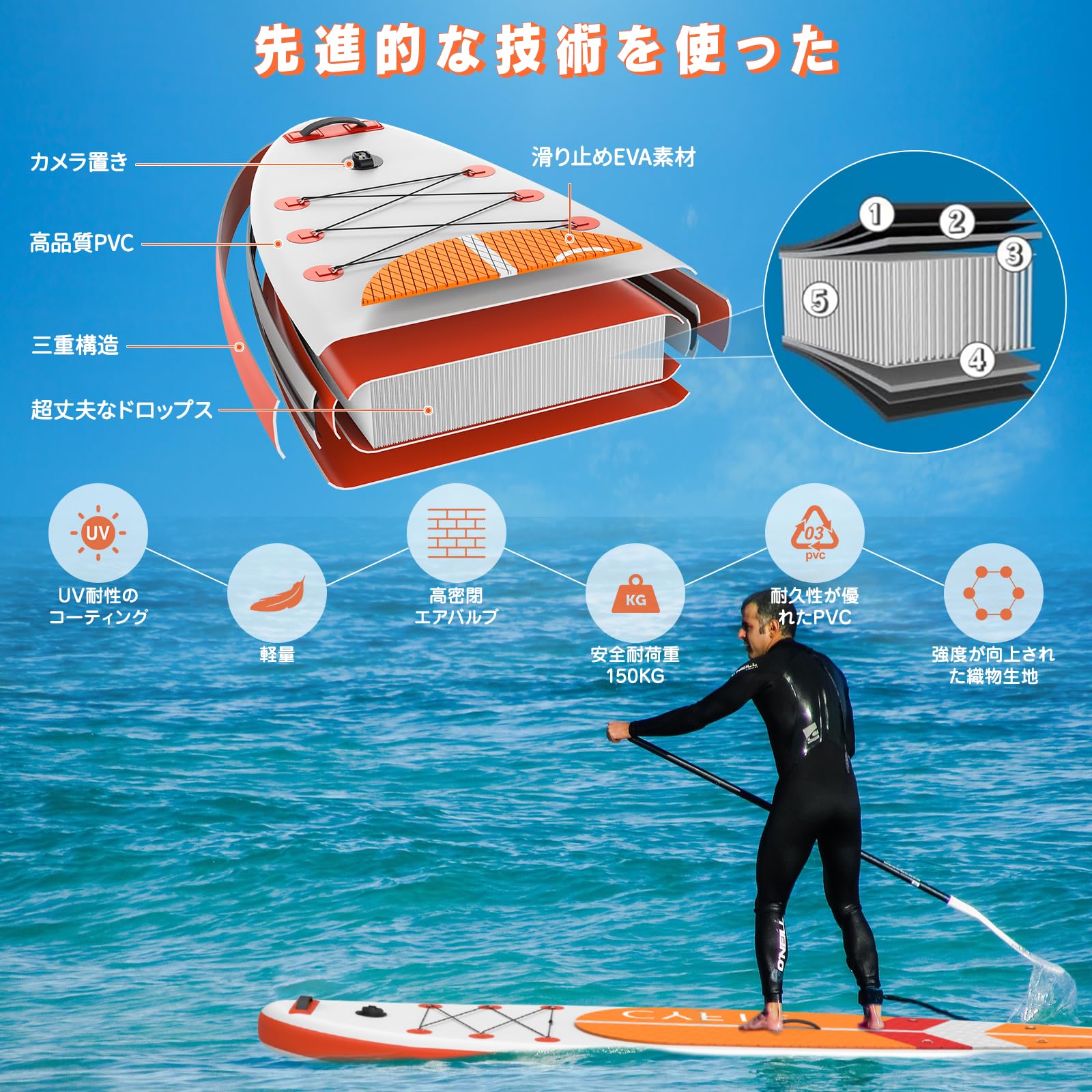 Amazon | CYFIE サップボード 長245cm 幅76cm 厚15cm インフレータブル