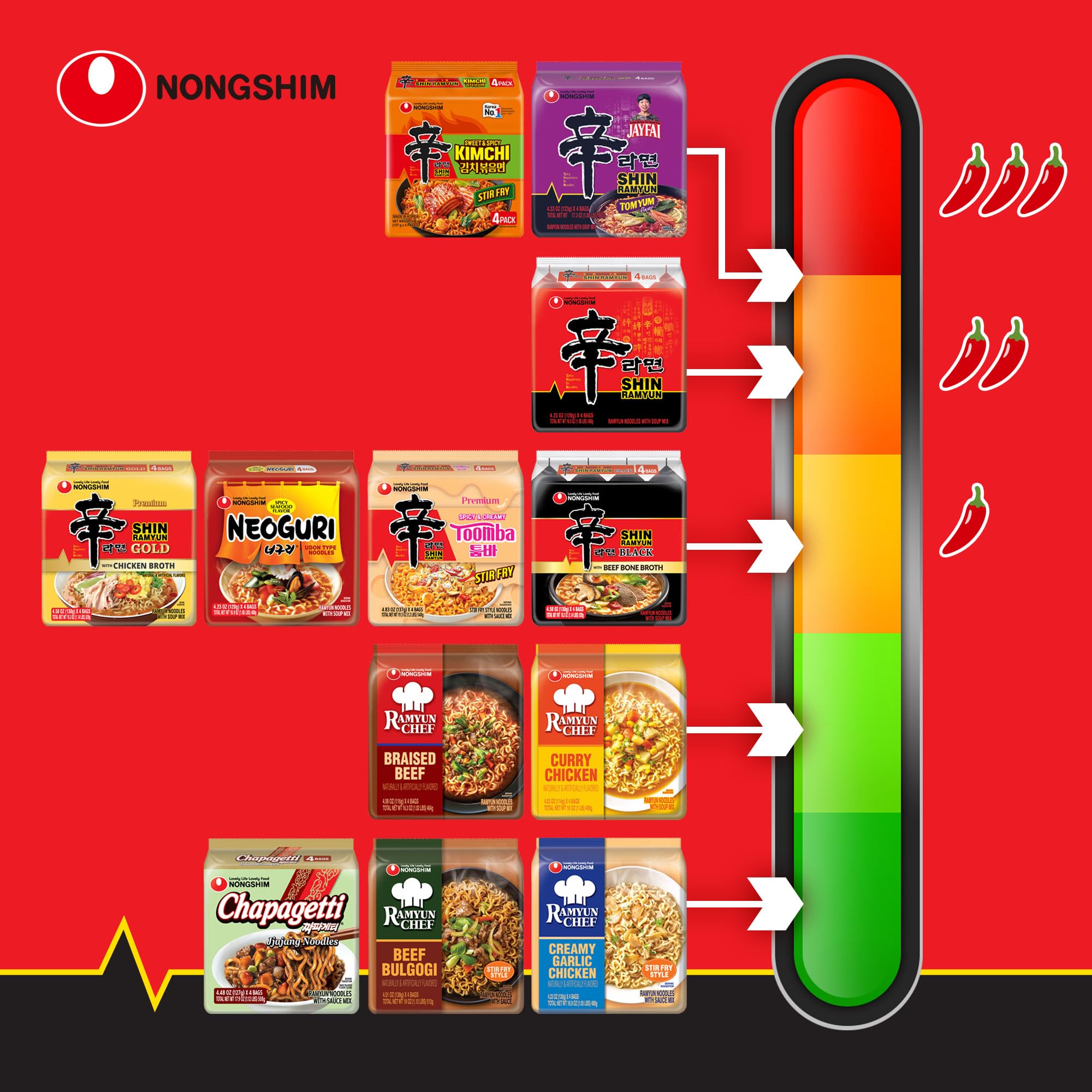 Nongshim Shin Ramyun Noodle Soup, Gourmet Spicy, 4.2 Ounce (Pack of 20)