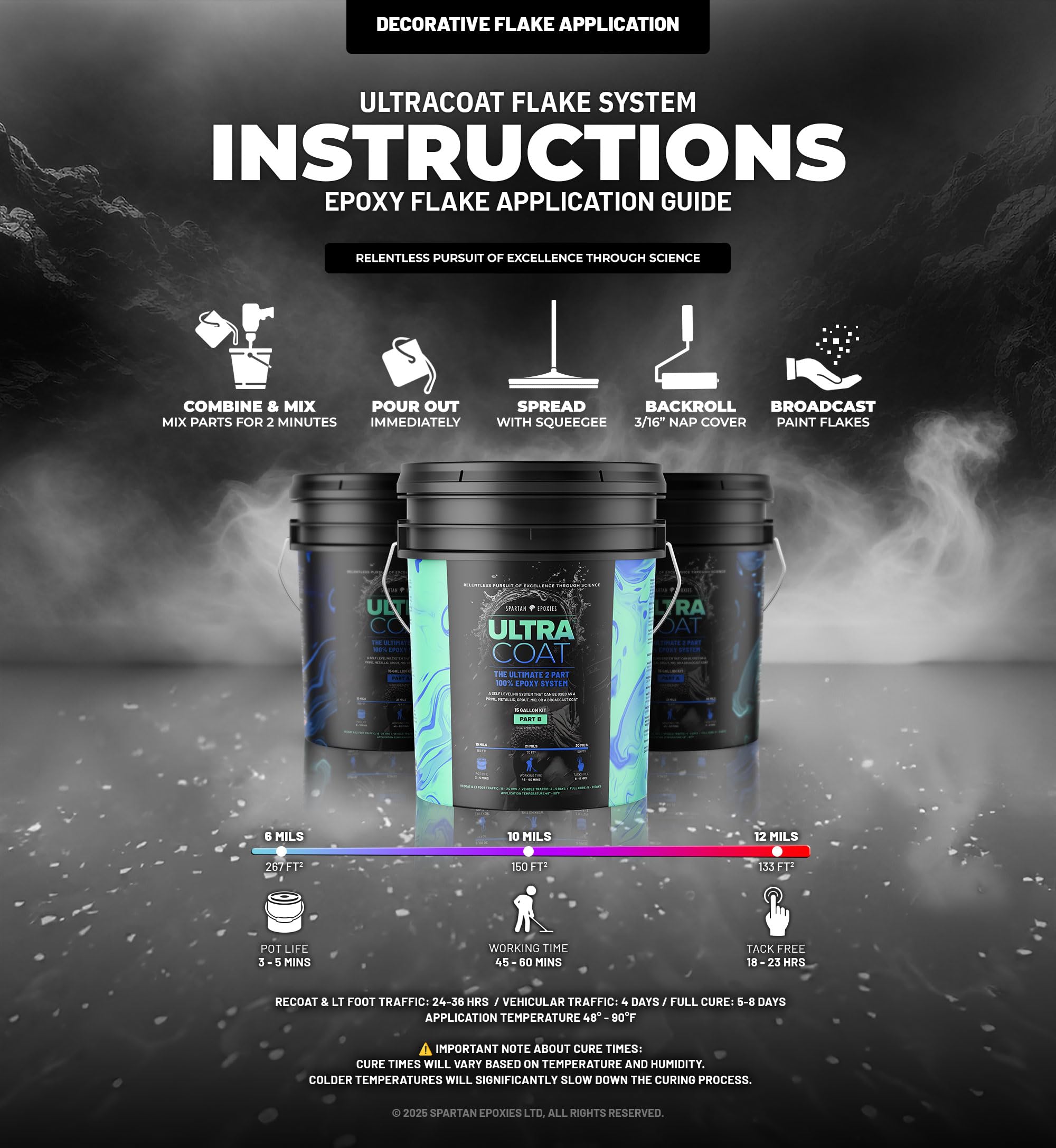 Protective Coating 16619 Super Epoxy, 1 oz Size