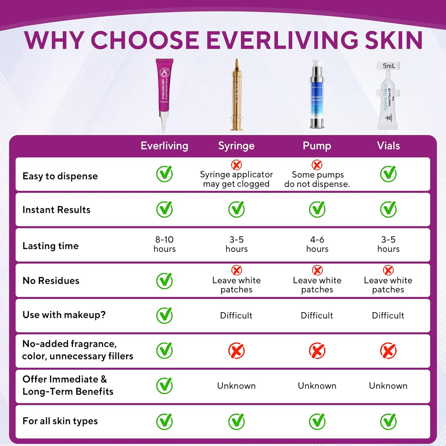 Instant Firming & Tightening Eye Cream (12 ml) – Temporarily Reduces Under-Eye Bags, Puffiness, Wrinkles & Fine Lines for a Youthful Appearance with Results Lasting 8 Hours - Image 6