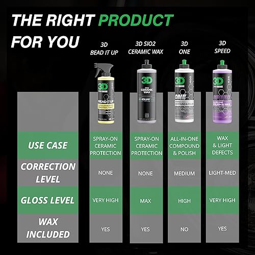 Miniatura 8 de 3D Bead It Up - Spray de refuerzo de revestimiento de cerámica, fabricante de cuentas súper hidrofóbicas, protector y sellador de pintura de