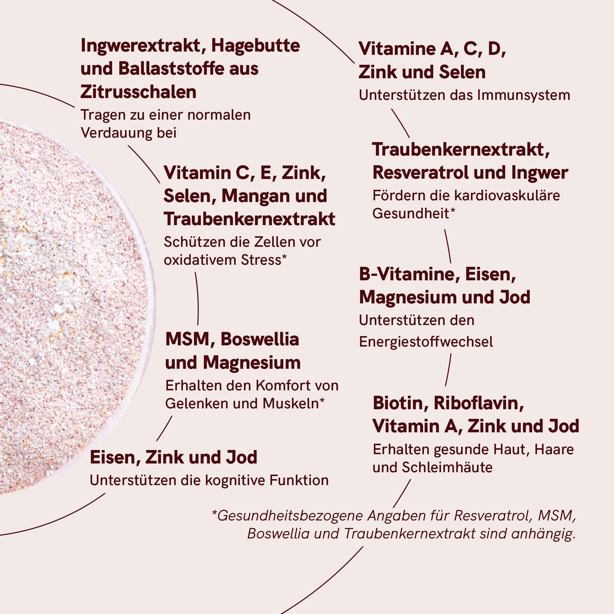 Superfood Pulver | Super Red Mix | Mit 33 essentiellen Nährstoffen zur Supplement-Ersetzung | Vitamin C, Zink, Resveratrol & Probiotika | Rote Vitalstoff-Mischung | 30 vegane Portionen | Nordic oil