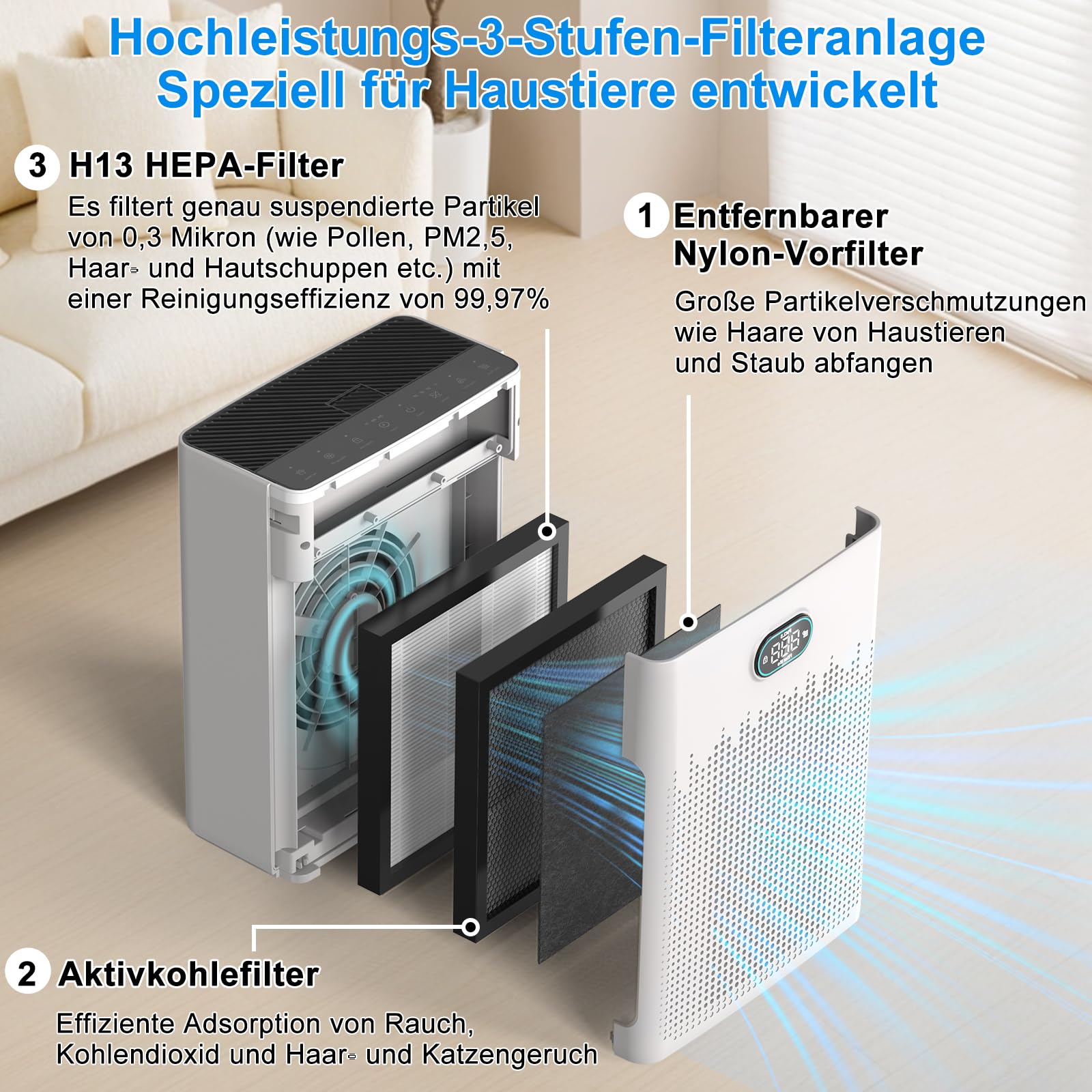 HEPA Luftreiniger,Air Purifier mit App-gesteuert&PM2.5 LED-Anzeige,Schlafmodus bis zu 22 dB,CADR 250m³/h bis 90㎡,Tiermodus,entfernt 99,97% von Staub, Pollen, Tierhaaren & Gerüchen