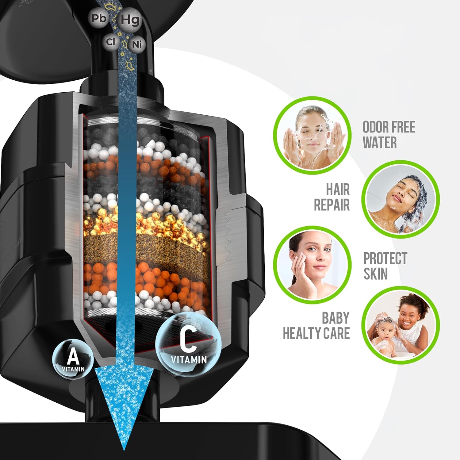 20 Sta Shower - s Chlorine, Heavy Metals and