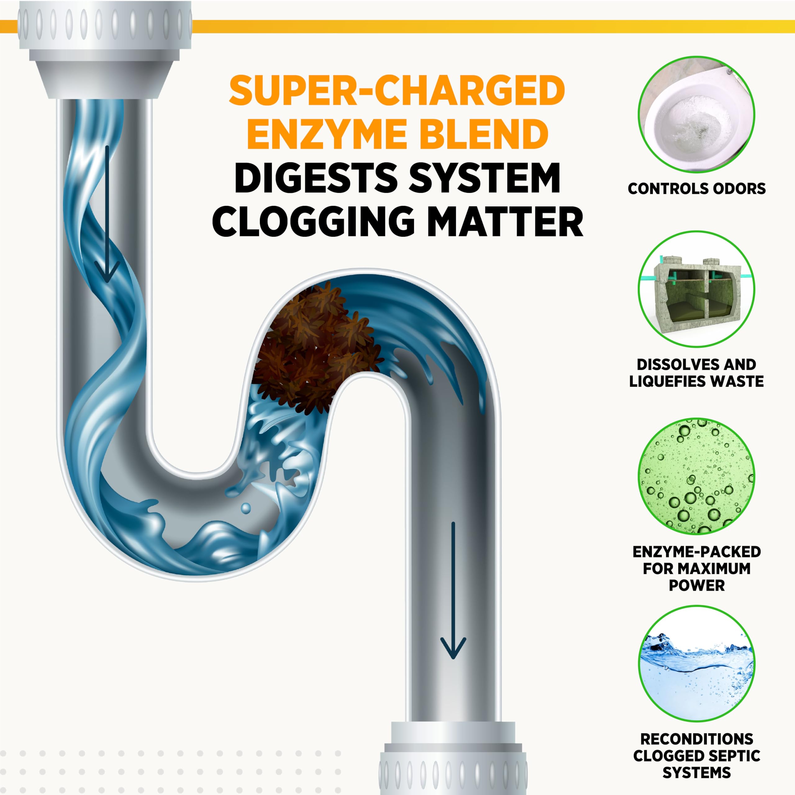 Instant Power Professional Septic Shock Re-Conditioner, Septic Tank System Treatment - 128 Fl. Oz.